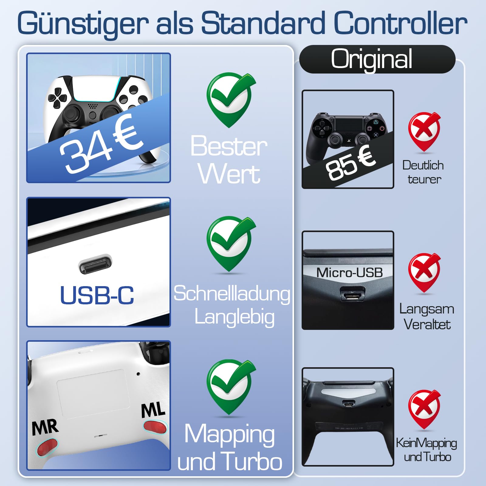 Ruibopad Für PS4 Controller,Wireless Controller Kompatibel mit PC,Pro,Slim,ALPS Joysticks Ohne Drift,Paddels und Turbo,Gamepad mit 3.5mm Kopfhörerbuchse,1200mAh Akku,Weiß.Geschenk für Gamer.