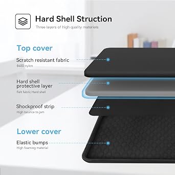 Smatree Heavy Duty Hard Case for 18 inch Razer Blade 18 2025
