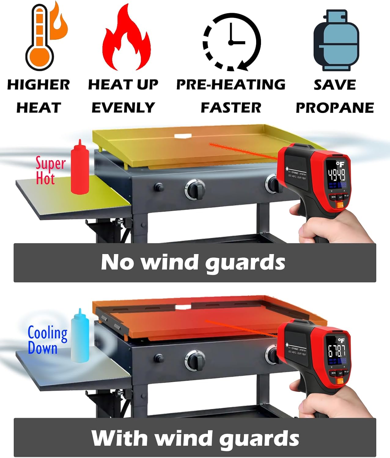 Upgraded Magnetic Wind Guards for Blackstone 36'' Griddle, Fit with Blackstone Griddle Accessories, Protect Flame, Hold Heat, Save Gas, Powder-coated Stainless Steel