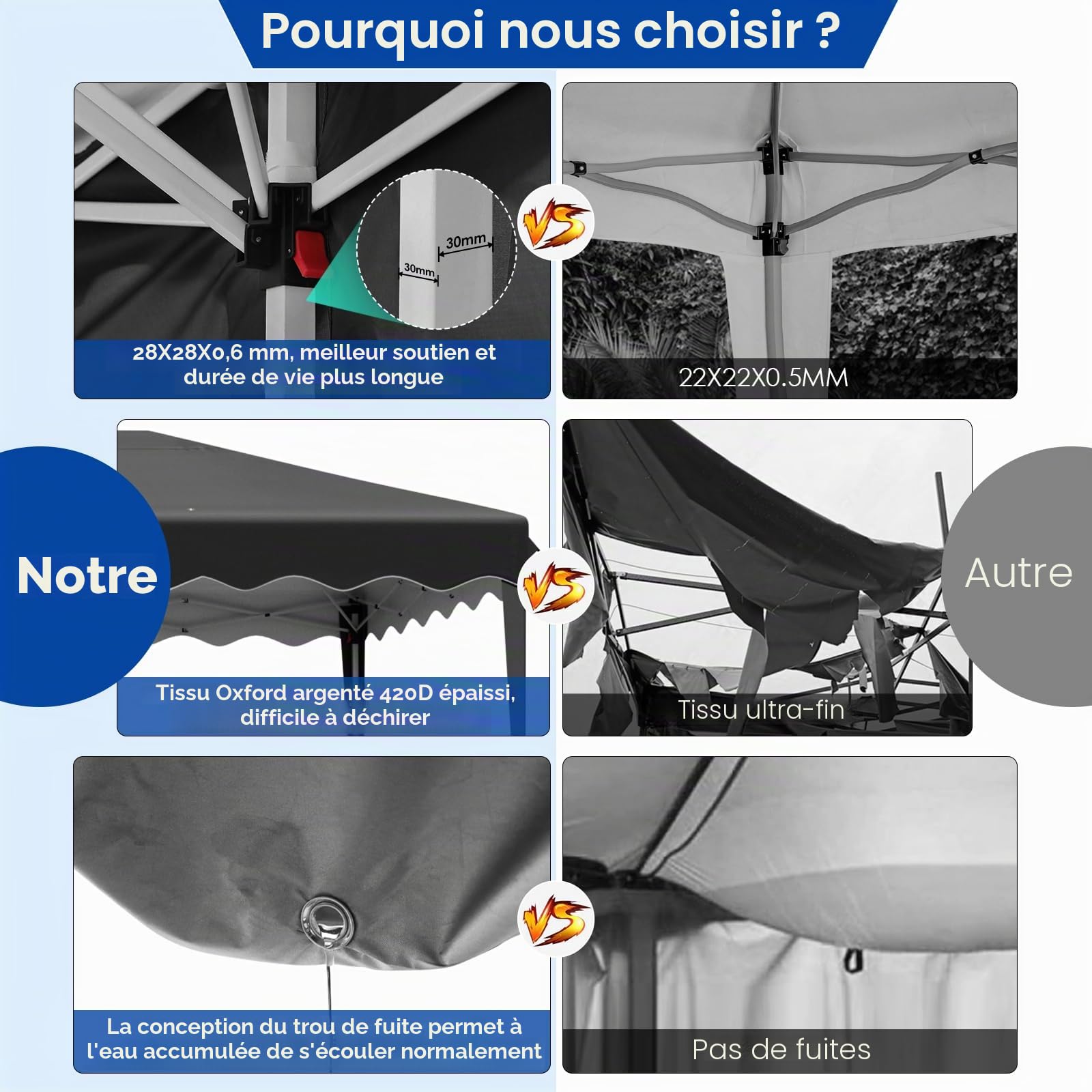 Tonnelle Pliante 3x6 Imperméable,Tente de Reception avec 6PCS Panneaux Latéraux,Tonnelle de Jardin 3x6,Protection UV 50+,420D Oxford,avec Sac de Rangement,Cour, Marché, Plage, Camping, Fêtes,Noir