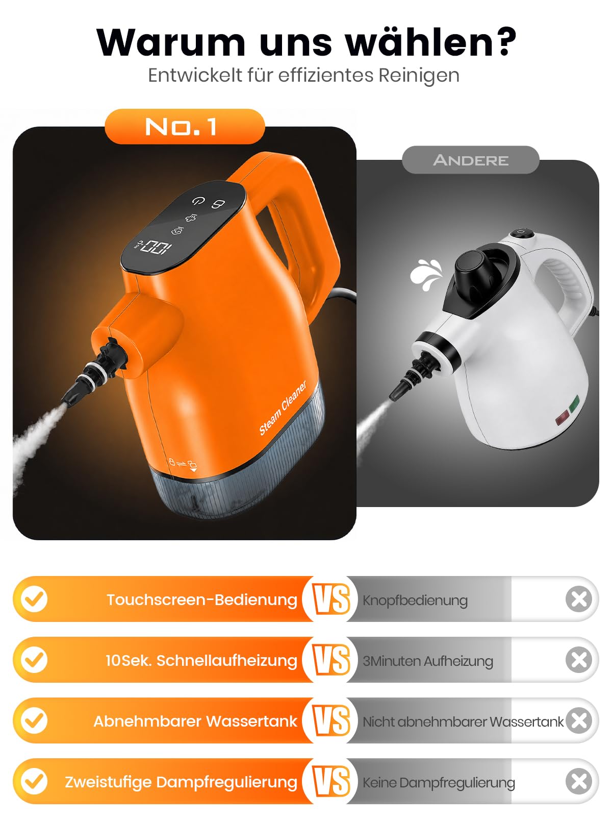 Dampfreiniger mit Smart-Touchscreen, 10 Sekunden Aufheizzeit, Orange | 400-ml-Wassertank, 4-m-Netzkabel, 2 Dampfstufen und 9-teiliges Zubehör – Dampfreiniger für Küche, Bad, Fliesen und Fugen