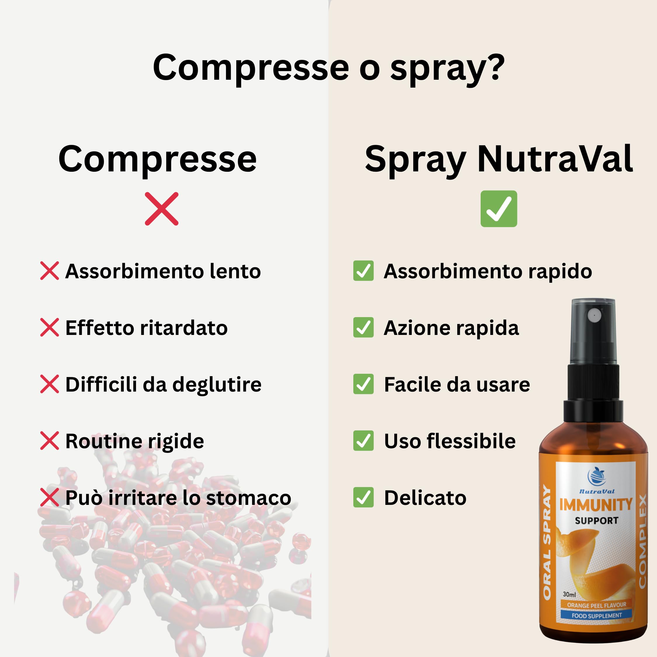 Spray Immunità con Complesso di 4 Funghi | Chaga, Reishi, Shiitake & Cordyceps | Vitamina D3 2000 UI – Immunità, Ossa & Muscoli | Sambuco Nero | Assorbimento Rapido – Senza Compresse | Vegano | 30 ml