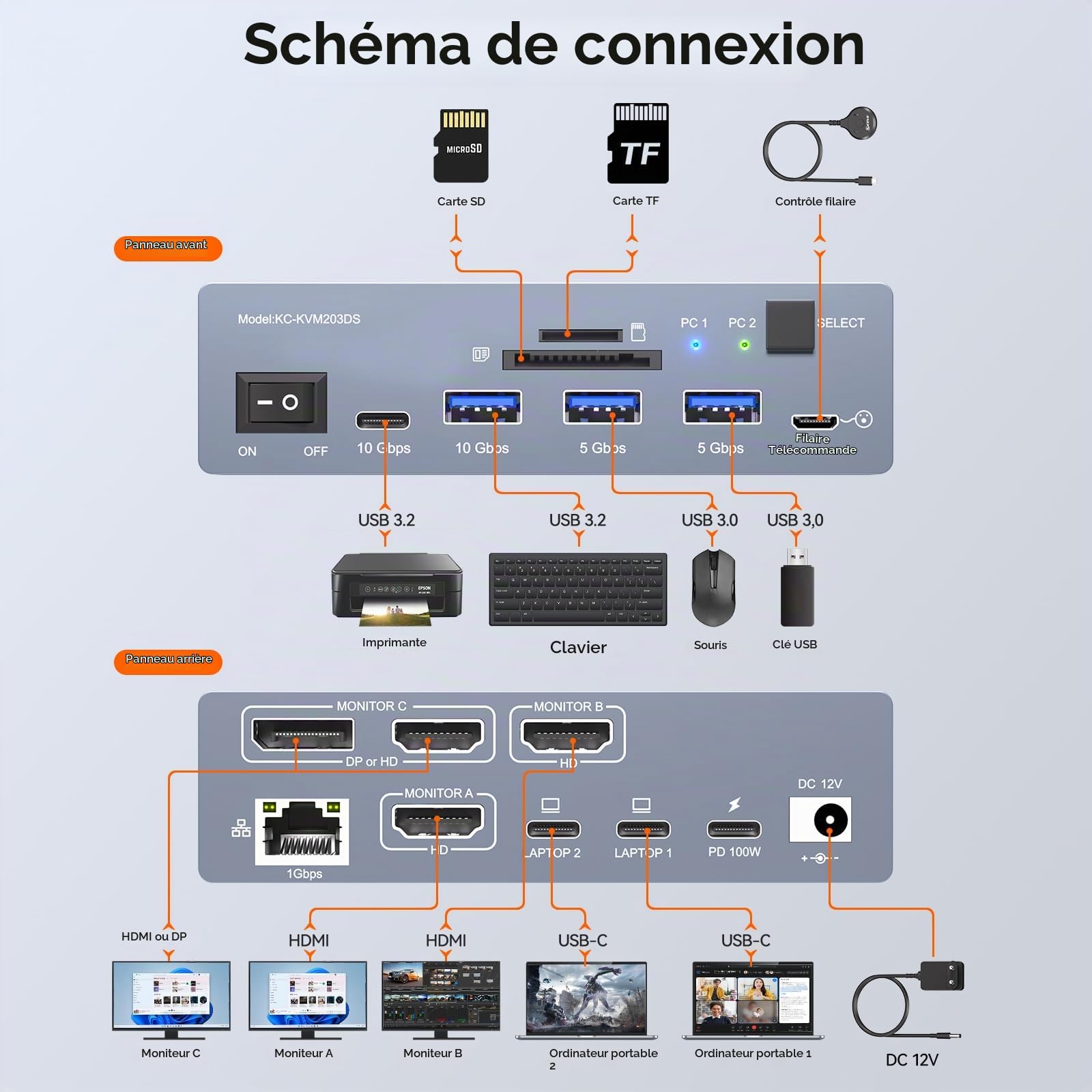 Thunderbolt 4 KVM Switch 3 Moniteurs 2 Laptops 4K@60Hz,USB C KVM Switch Displaylink Docking Station pour Windows Mac M1-M5, Affichages Triples étendus, PD 100W, USB 3.0, USB 3.2, SD/TF, Ethernet 1G