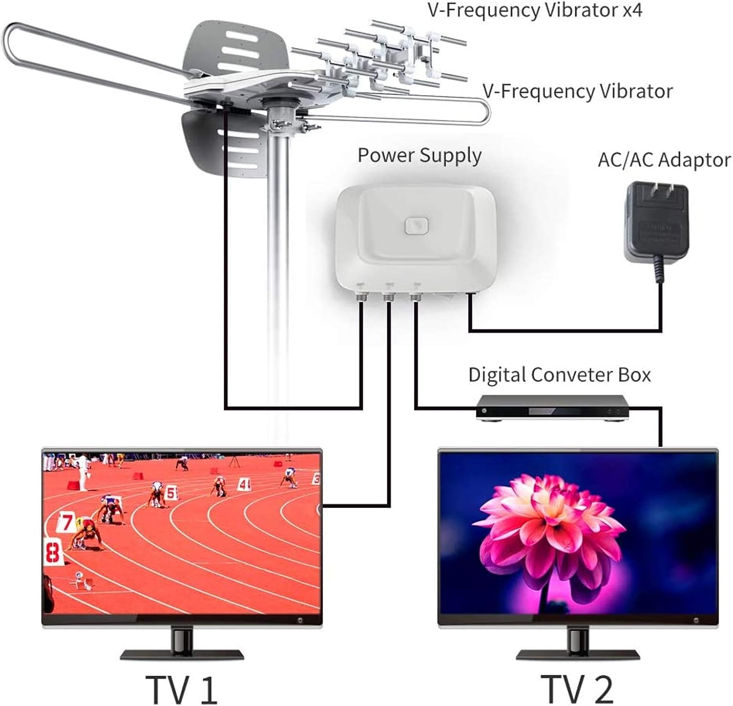 TV Antenna, Vansky Outdoor Amplified Digital HDTV Antenna 150 Mile 360 Rotate 2TVs HD UHF/VHF Channel : Electronics