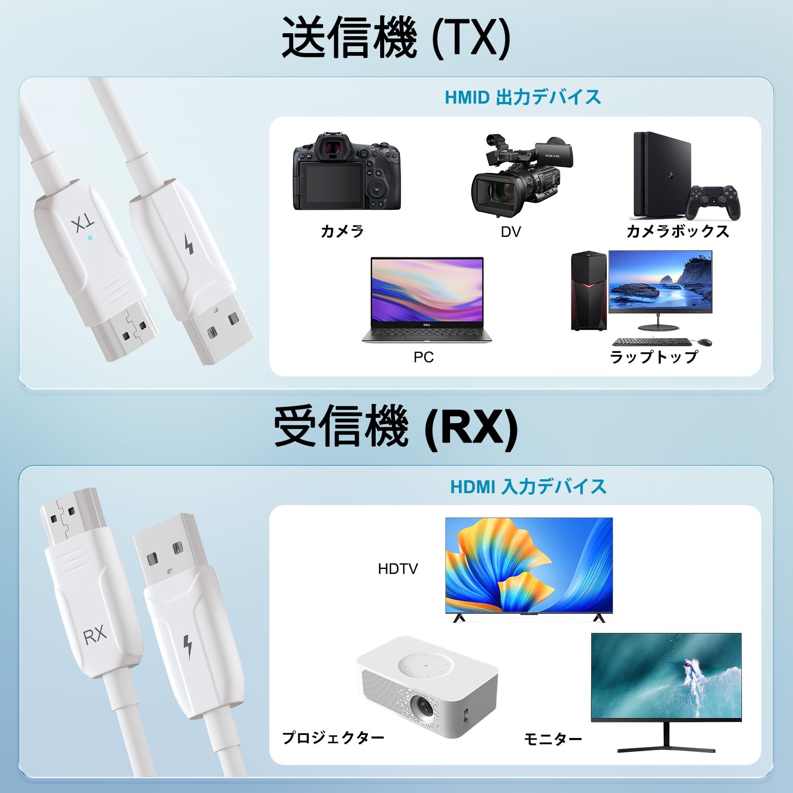 Amazon.co.jp: ワイヤレスhdmi 送受信機 hdmi 無線 ワイヤレス