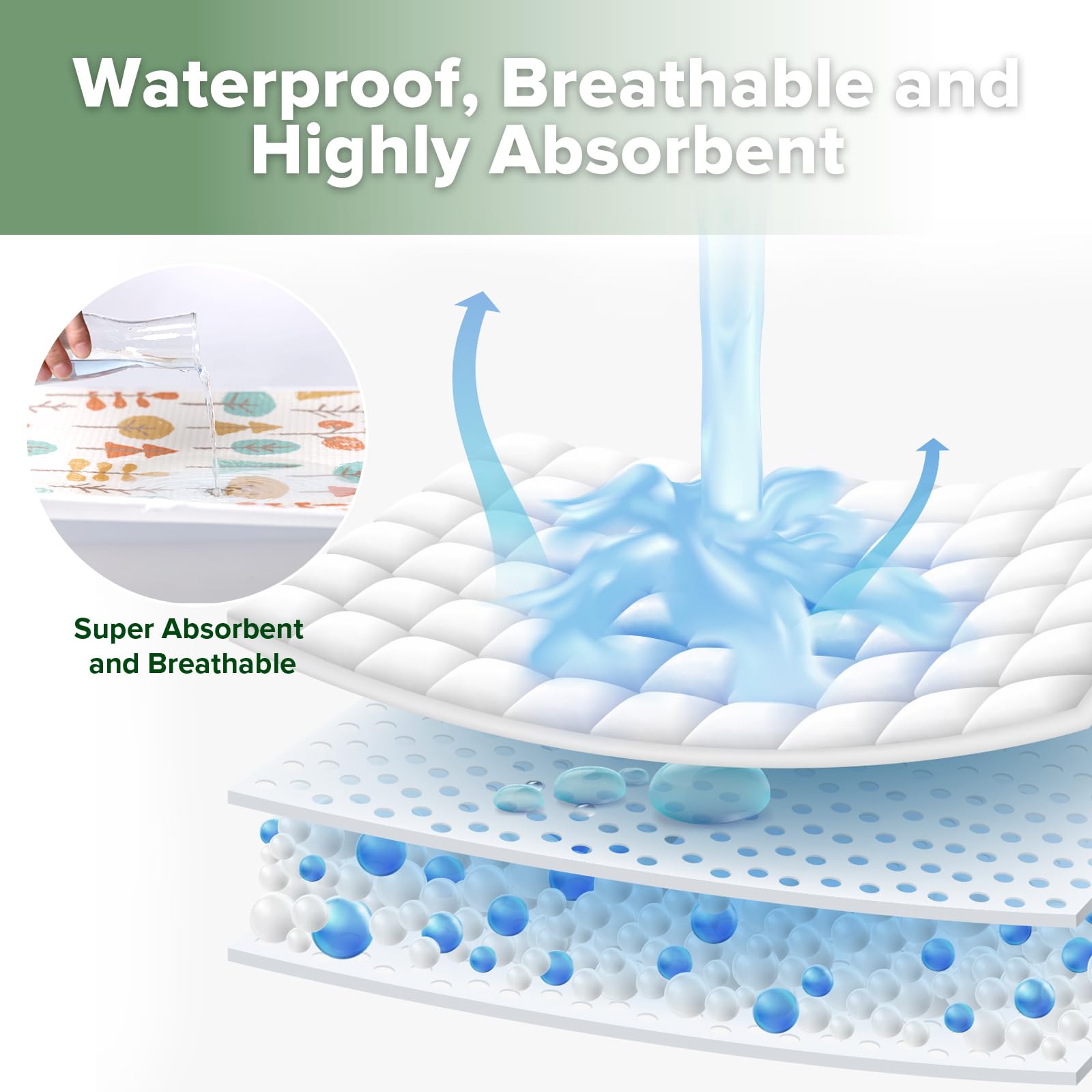 haakaa Waterproof Changing Pad Liners, 100% Cotton, Soft & Breathable (1pc, 19.5" x 27.5" Autumn Glade), Medium - Image 3