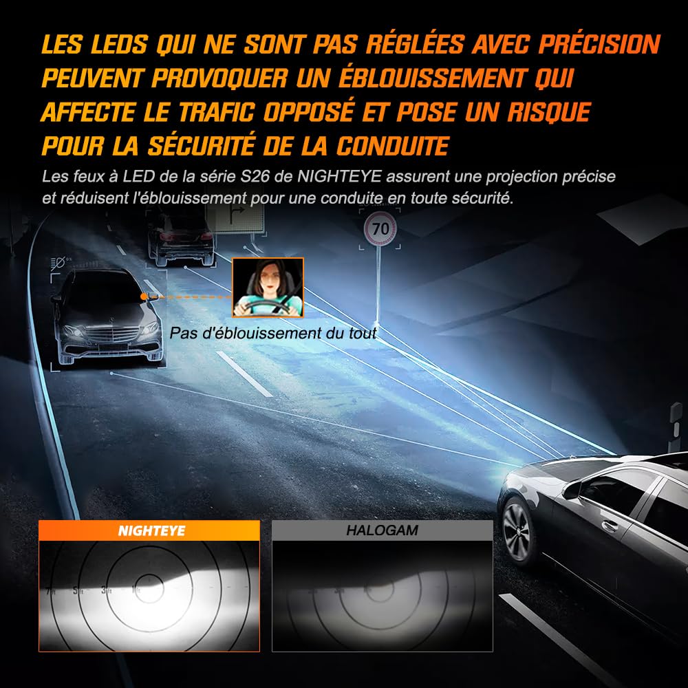 NIGHTEYE Lampadina LED H7 42000LM - 200W H7 LED bianco freddo 6500K, Lampada Sostituzione per Alogena, Con ventola di raffreddamento, Plug and Play, Impermeabilità IP68, Confezione da 2