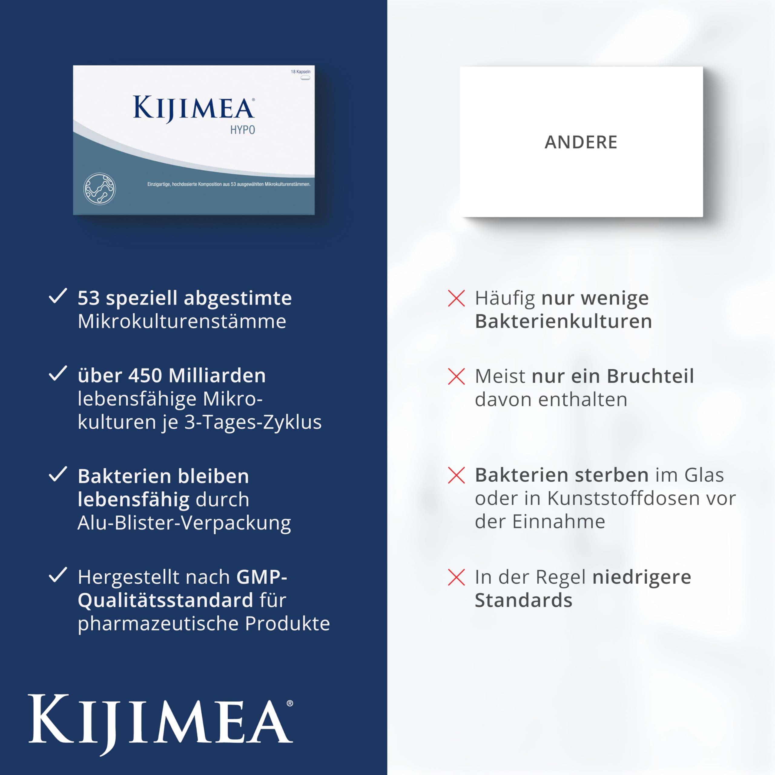 Kijimea® HYPO (ehem. K53) – Hochdosierte Komposition aus 53 aufeinander abgestimmten Bakterienstämmen, die auch in der natürlichen Darmflora vorkommen | Wissenschaftlich geprüft | 9 Kapseln