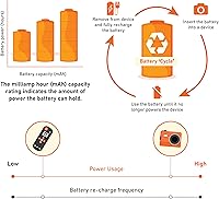 Vista 5 de Yaxa Basics - Paquete de 4 pilas recargables AAA NiMH de alta capacidad de 850 mAh, 1.2V, recarga hasta 500 veces, precargadas