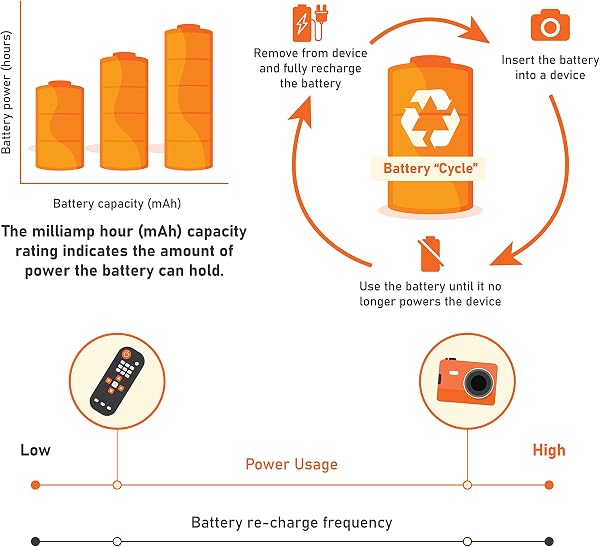 Amazon Basics Lot de 24 piles rechargeables AAA NiMH haute capacité, 850 mAh, 1,2 V, rechargeables 500 fois, préchargées - 2