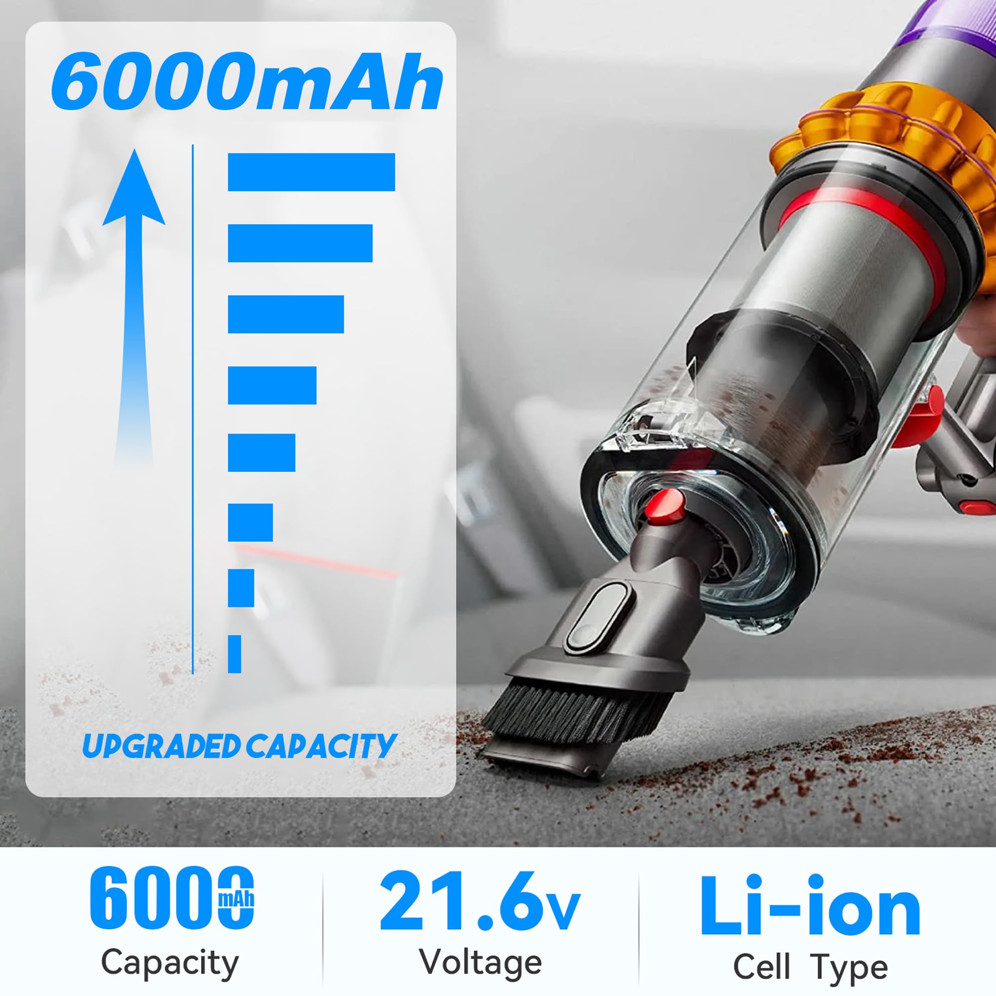 Akku für Dyson V8 6000mAh Ersatzakku für Dyson SV10 Kompatibel mit V8 Motorhead/Fluffy/Animal/Absolute SV10 Staubsauger mit LCD-Batterieanzeige