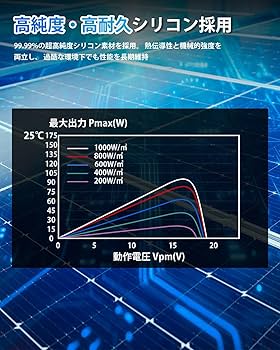 ソーラーパネル 200w 100wx2枚 MC4コネクタ 付属 単結晶シリコン Amazon | GOYOJO ソーラーパネル 200w =100w×2枚 MC4コネクタ