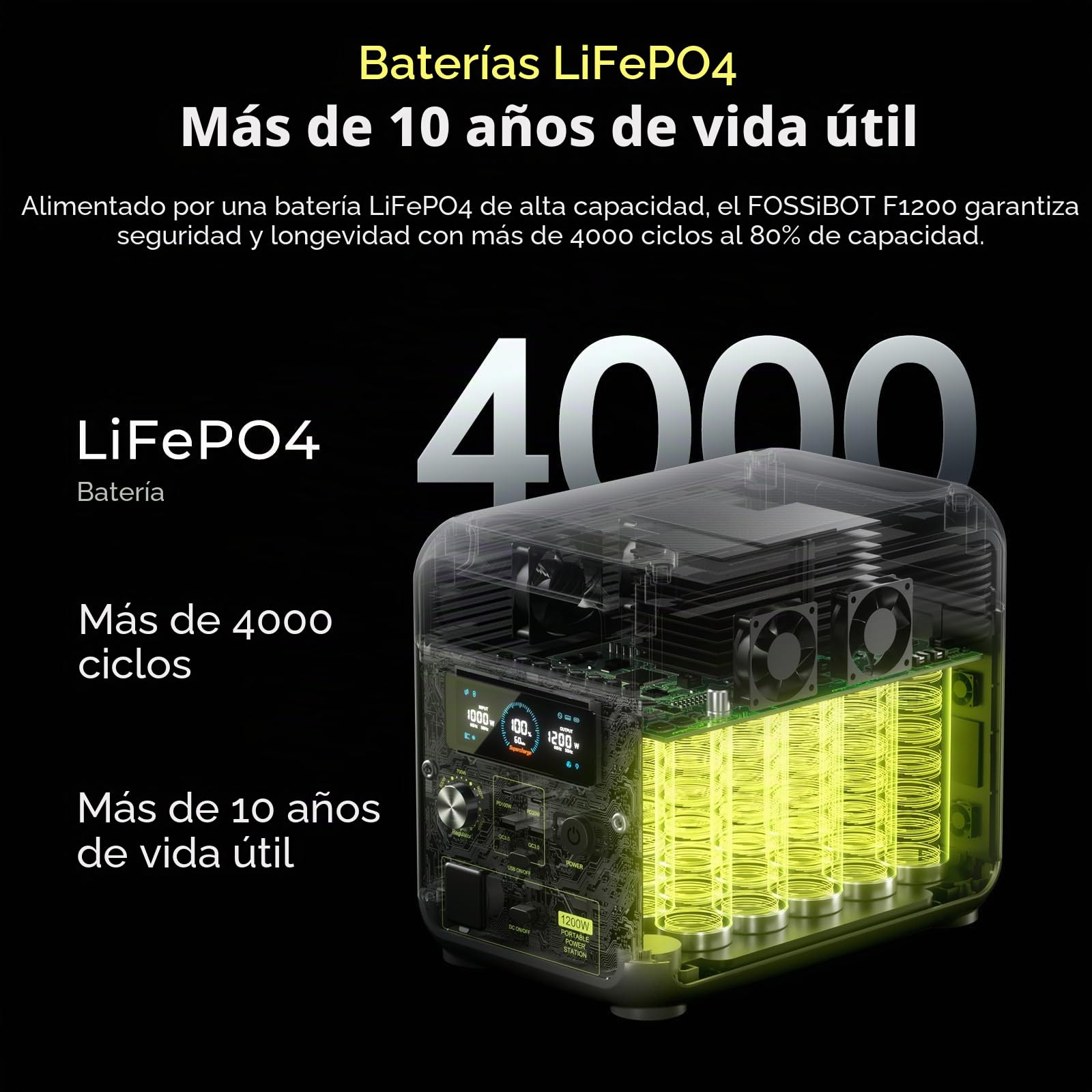 FOSSiBOT Estación de Energía Portátil F1200 1024Wh con Panel Solar 200W, Batería LiFePO4 1200W, Carga Rápida CA/Solar 0-80% en 49 Min, Control App, para Hogar, Exteriores, Emergencia