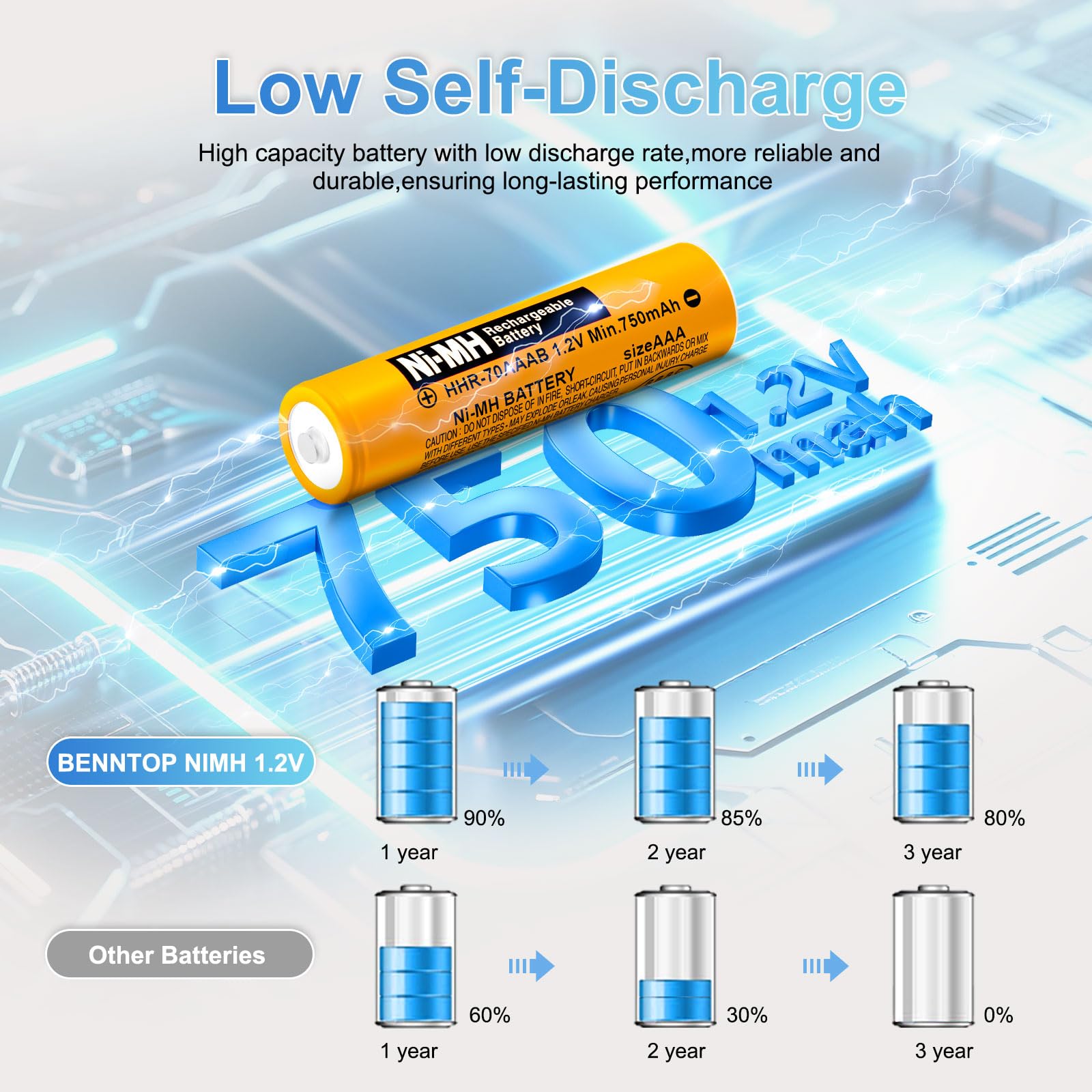 12 Stück NiMH AAA Akku 750mah 1.2V Wiederaufladbare Batterien für Panasonic Gigaset schnurlose Telefone HHR-70AAAB