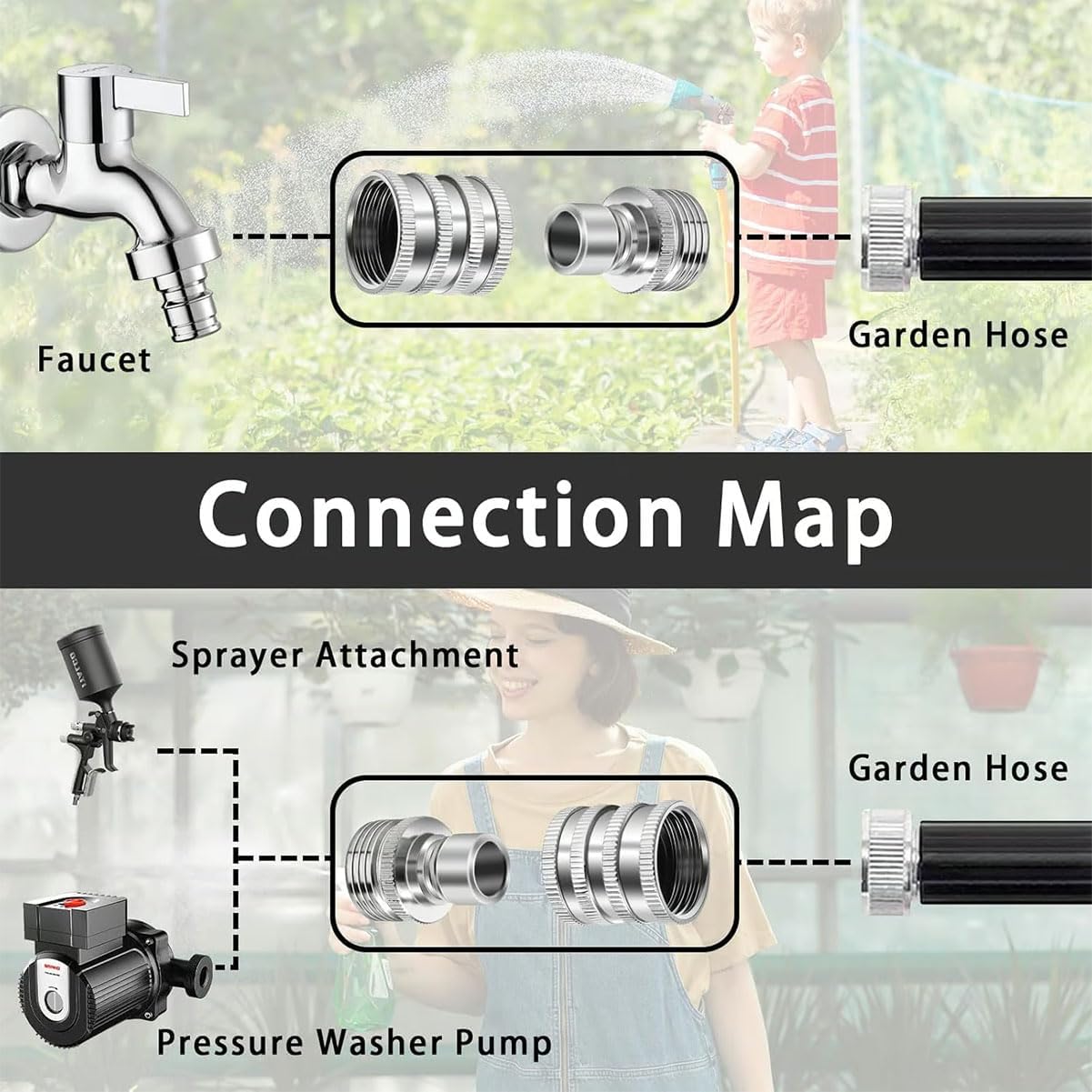 Novealcrbe 2025 - Set di raccordi per tubo da giardino in acciaio inox, set di adattatori per idropulitrice ad alta pressione da 3/4", connettore a sgancio rapido per tubi spruzzatori (5 pezzi)