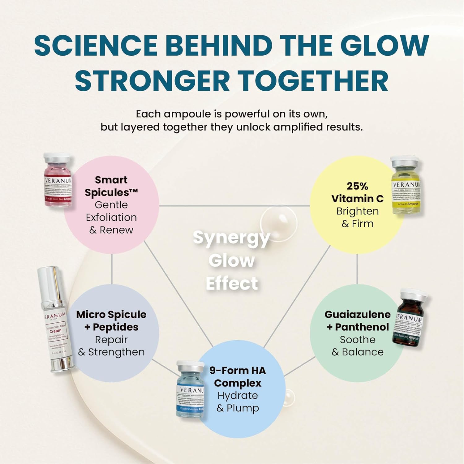7-Day Glow Trial Kit – 5-Piece Ampoule + Aider Cream System | MicroFusion 2X Absorption | Vitamin C + Collagen + Centella EV | K-Beauty Discovery Set for Hydration & Radiance (5 Mini Sizes)