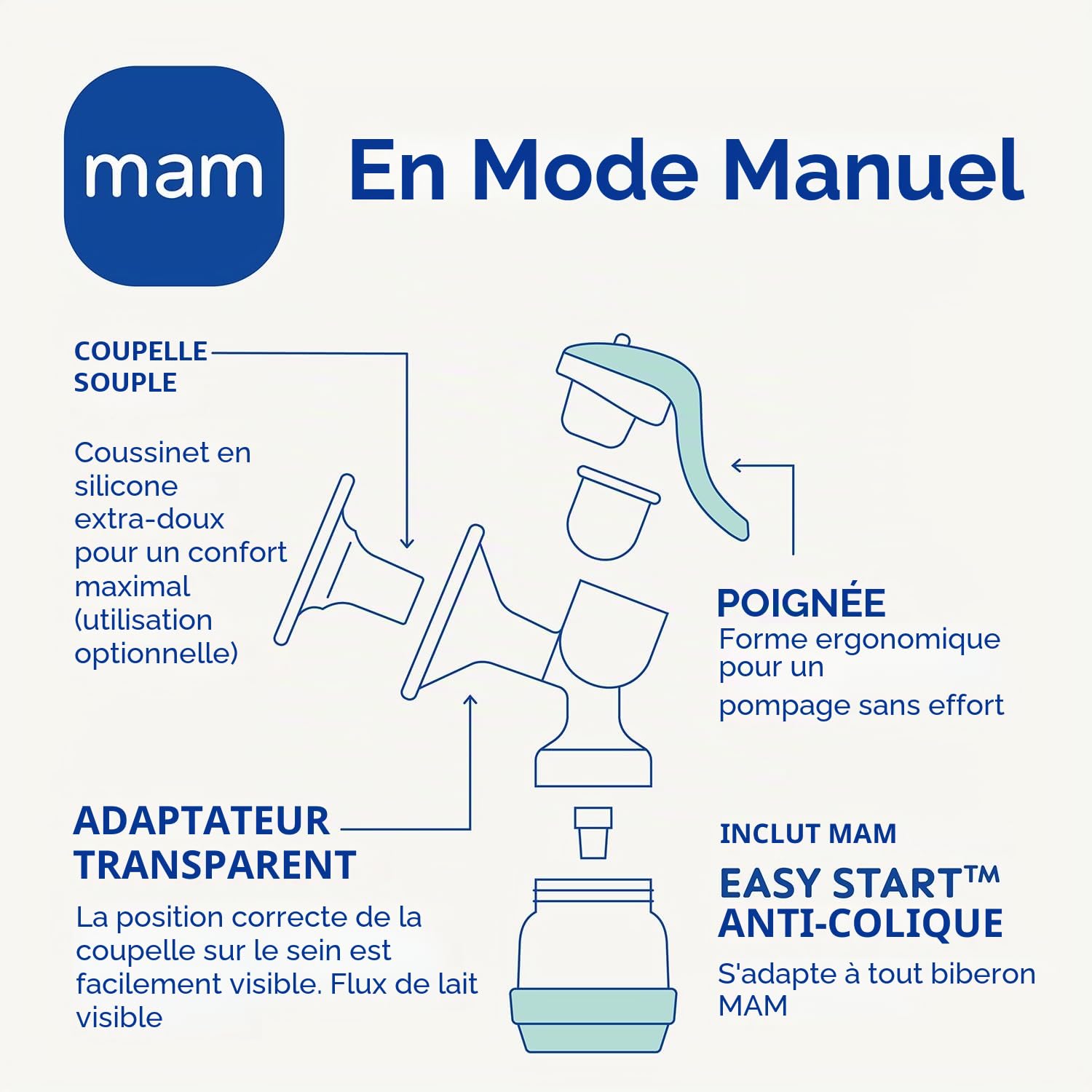 Mam Tire-lait 2 en 1 électrique et manuel, pour l'allaitement maternel, avec biberons et récipients de conservation, 0+ mois