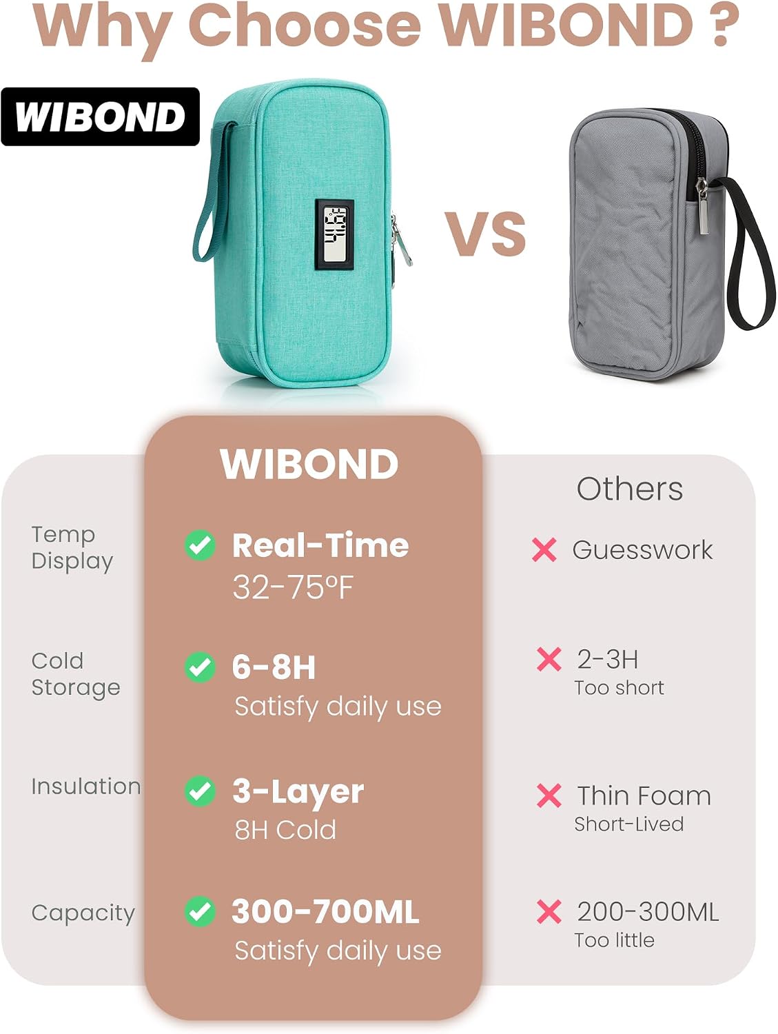 Breast Milk Cooler Travel Bag, Real-Time Temperature Display, Holds 4-6 Breastmilk Storage Bag with 2 Breast Milk Ice Pack, Cooling & Waterproof Portable Cooler for Moms on the Go (Light Green) image 5