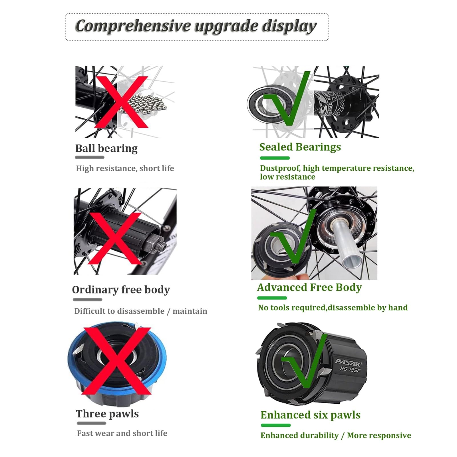 Ruedas de bicicleta de montaña de 24 pulgadas, 26, 27.5, 29 pulgadas, aleación de aluminio, freno de disco, 32 radios, ruedas delanteras y traseras de ciclismo, llanta MTB para 7-12 velocidades, 2250