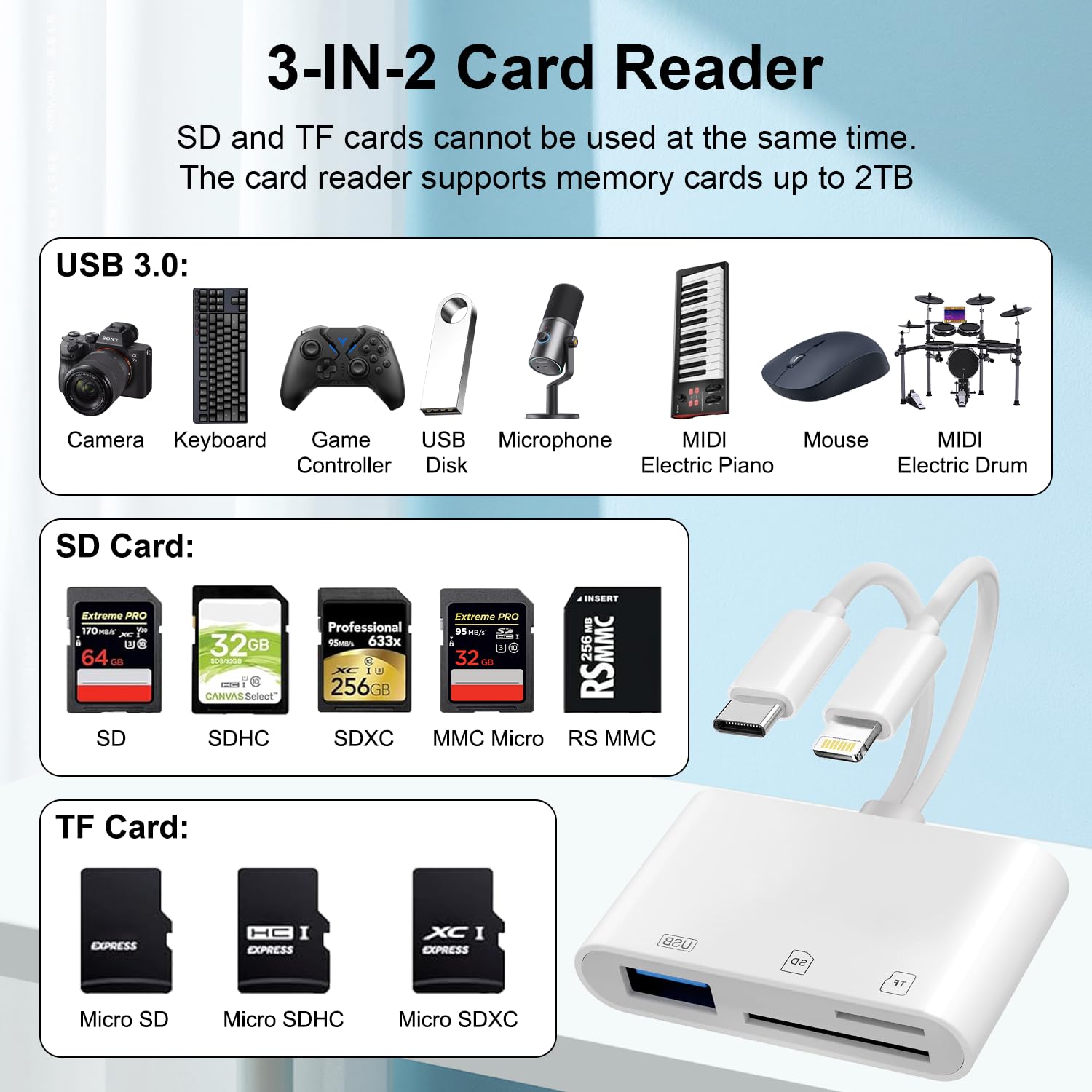 Lecteur Carte SD pour iPhone iPad MFi Certifié 3 en 1 Lightning USB C Adaptateur SD MicroSD USB 3.0 Slots