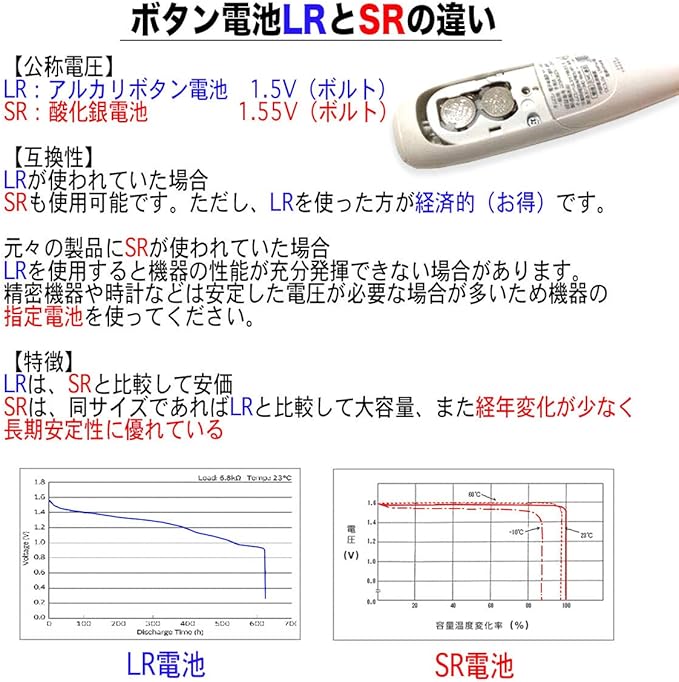 Amazon Vinnic アルカリボタン電池 Lr626 4シート 40個 Lr626 Lr66 Ag4 互換 水銀フリー0 未使用 1 5v ハイグレード オリジナル エコ パッケージ セット ノーブランド品 乾電池 Amazon Vinnic アルカリボタン電池 Lr626 4シート 40個 Lr626 Lr66 Ag4 互換 水銀フリー0 未使用 1 5v ハイグレード オリジナル エコ パッケージ セット ノーブランド品 乾電池