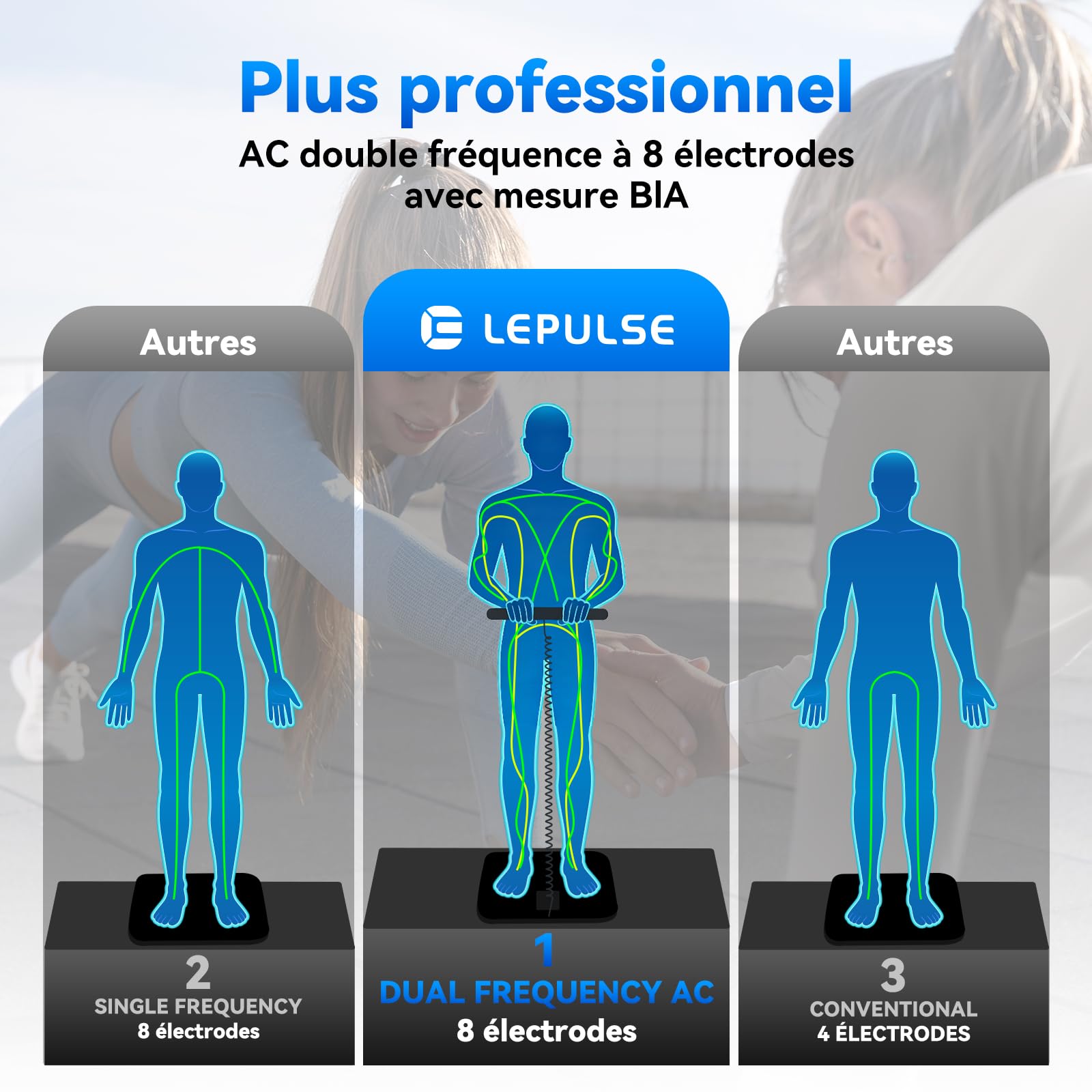 Balance Pese Personne Connectée Impédancemètre, 8 électrodes, Grand écran VA, 22 Métriques, Double Fréquence Technologie pour Masse Grasse et Musculaire, Port Type-C, App Android/iOS, 180kg/400lb