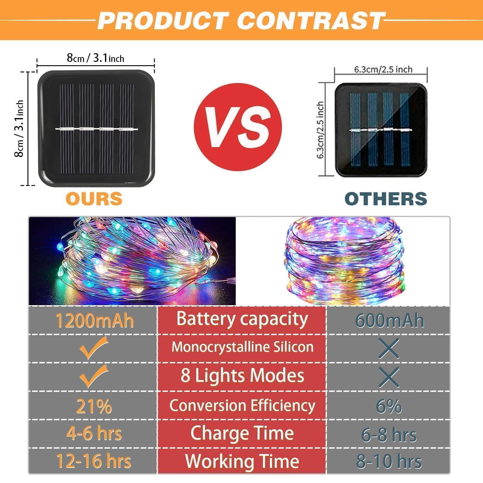 SyouHome Paquete de 4 luces solares para exteriores, 800 LED extralargas de 262 pies, 8 modos y luces parpadeantes impermeables IP65 para jardín, Navidad, balcón, árbol, boda, fiesta (multicolor)