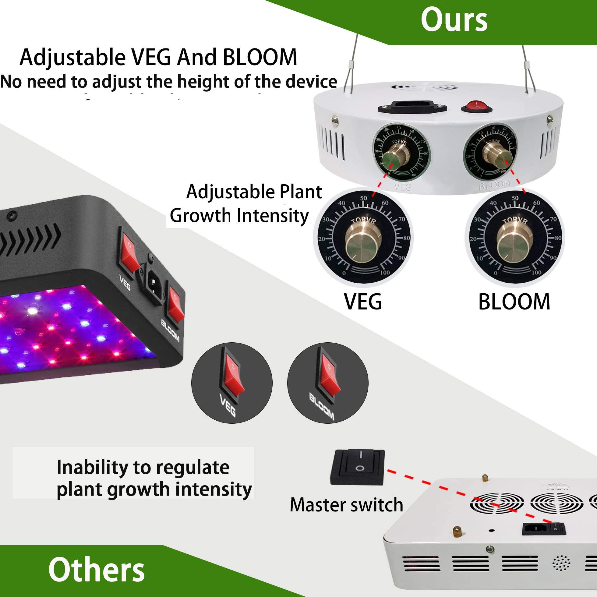 Amazon.co.jp: 1000W LEDグローライト 太陽のようなフルスペクトラム