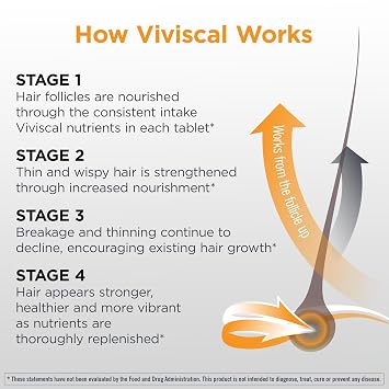 Viviscal Men's Hair Growth Supplements for Thicker Fuller Hair, Clinically Proven Collagen Complex, 60 Tablets 1 Month Supply