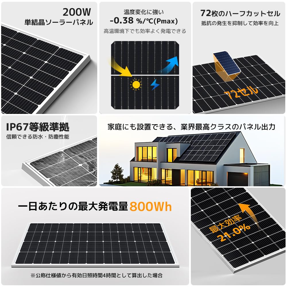 Amazon | 【TÜV・IEC認証】LVYUAN 200W 単結晶シリコン ソーラーパネル