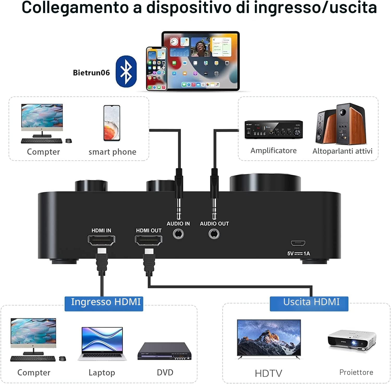 Rybozen Karaoke Micro Wireless, Sistemi di Microfono Senza Fili UHF Doppio Portatile per Karaoke, TV, PC, Festa, DJ, Altoparlante, Riunione, Chiesa, Matrimonio, Supporto Ingresso/Uscita HDMI AUX