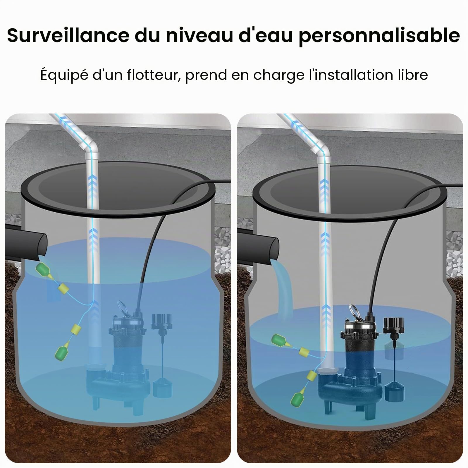 LUCKYDUO Alarme WiFi Pompe Submersible, Niveau Haut/Bas, 110dB, IP65