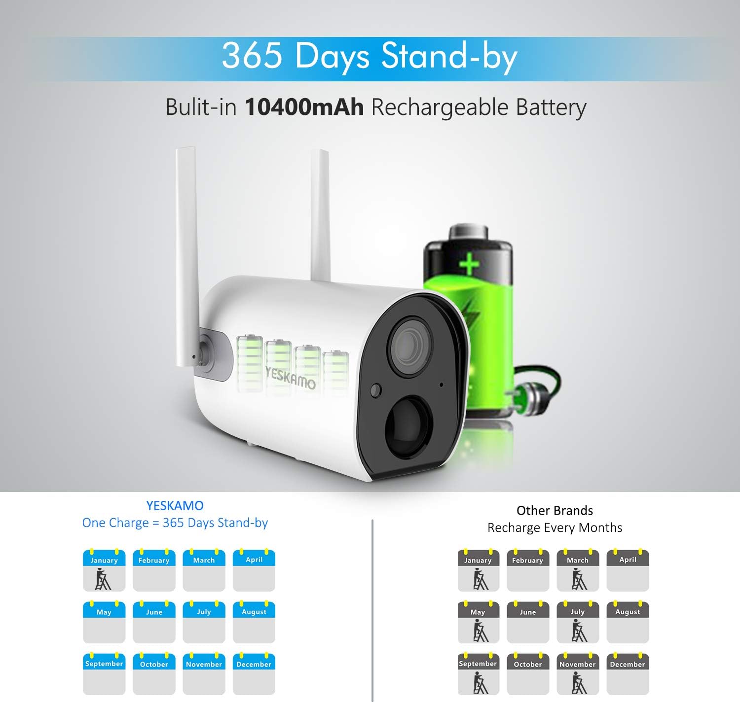 YESKAMO camera 365 days stand-by battery life comparison