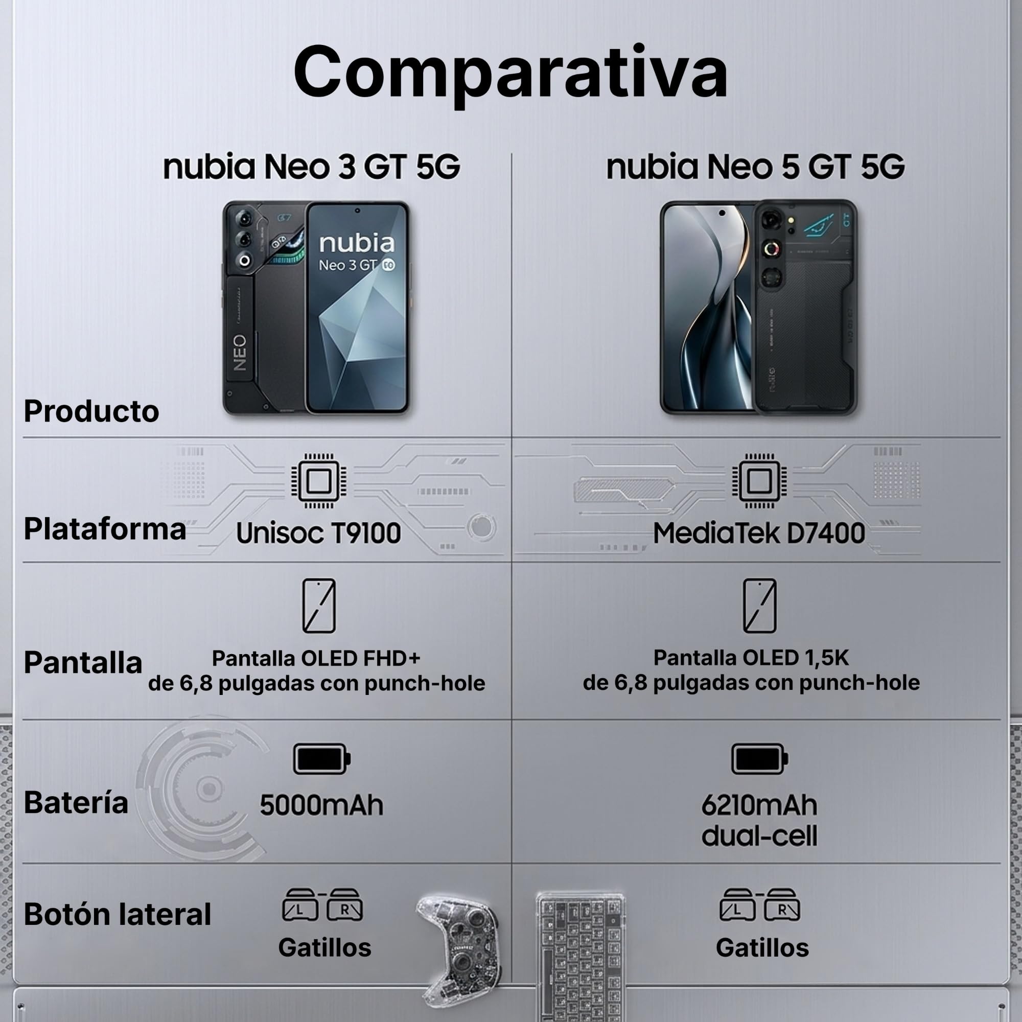 ZTE Nubia Neo 5 GT 5G, Smartphone Gaming con IA, 12GB+256GB, Gatillos Laterales, Ventilador físico Incorporado, Pantalla AMOLED 6,8" 1.5K 144Hz, 6210mAh Doble celda, Android 16, Negro (Phantom Black)