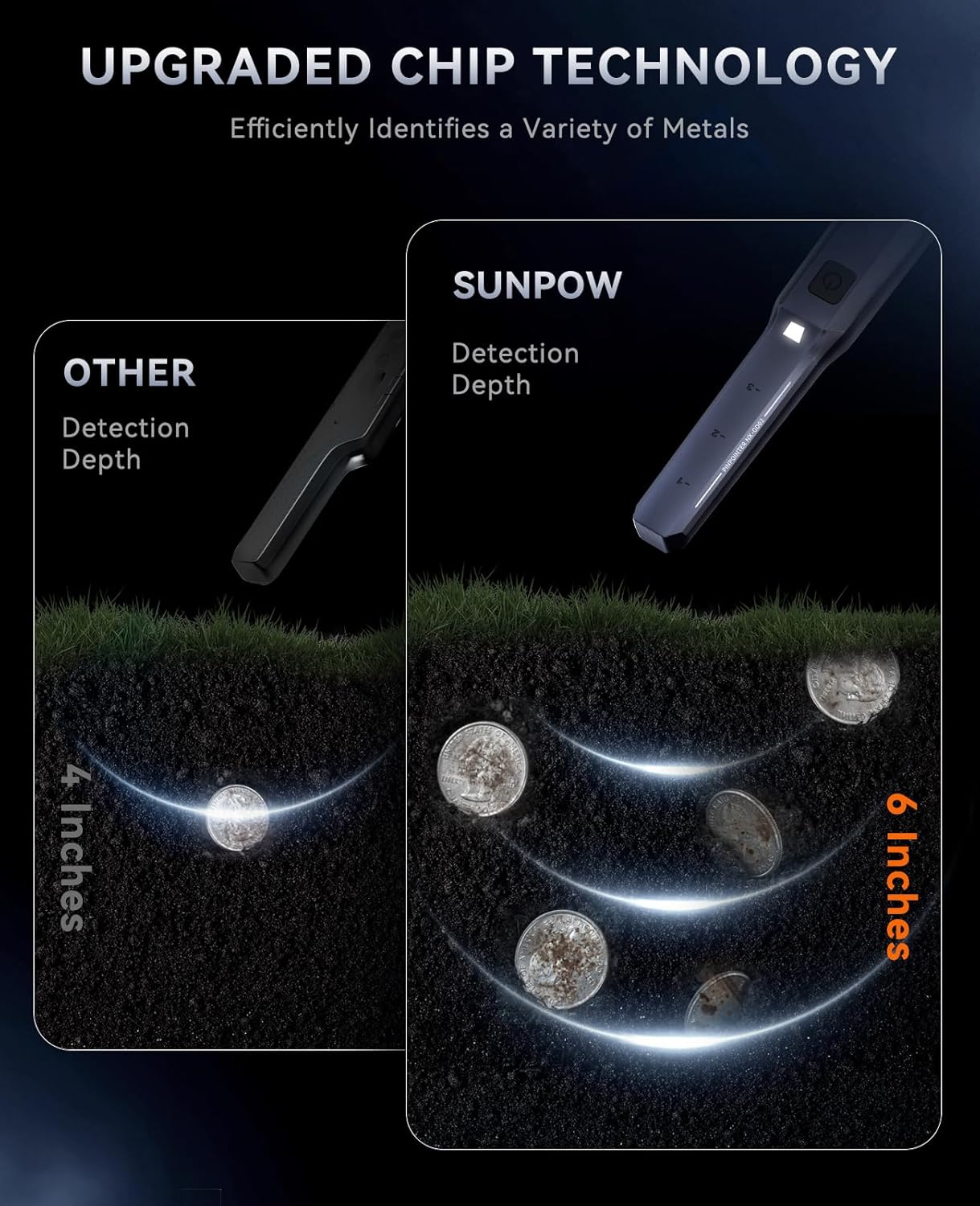 SUNPOW Metal Detector Pinpointer Rechargeable – 800mAh Battery for 15H Use – IP68 Fully Waterproof Handheld Wand – High Sensitivity 360° Detection – Treasure Hunting Tool for Adults & Kids – NXGD02