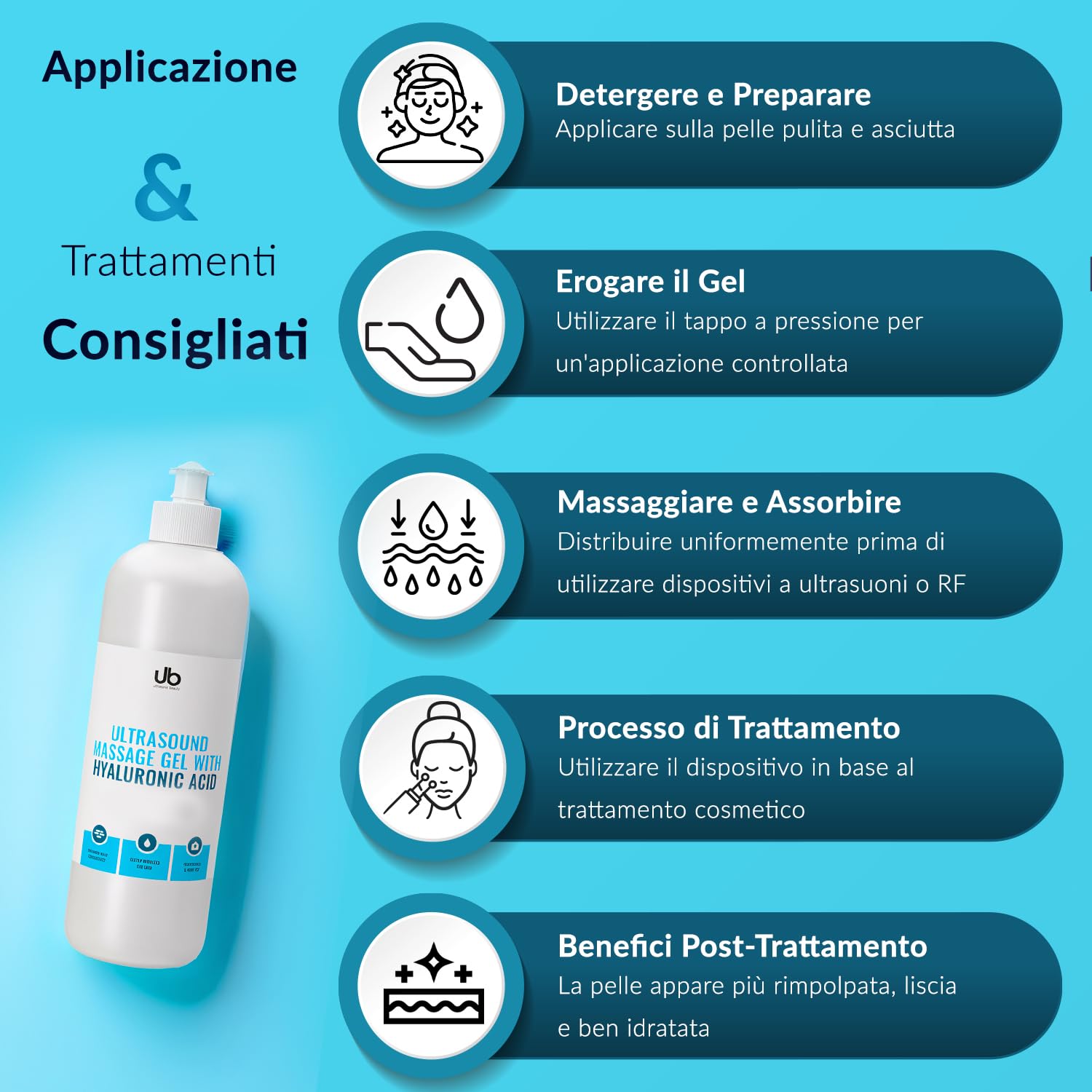 UB Gel con Acido Ialuronico per Ultrasuoni, Cavitazione e Trattamenti Microcorrente Viso – Gel Conduttore per Radiofrequenza, Massaggi Anticellulite ed Elettrostimolatore – Efficacia da Professionisti