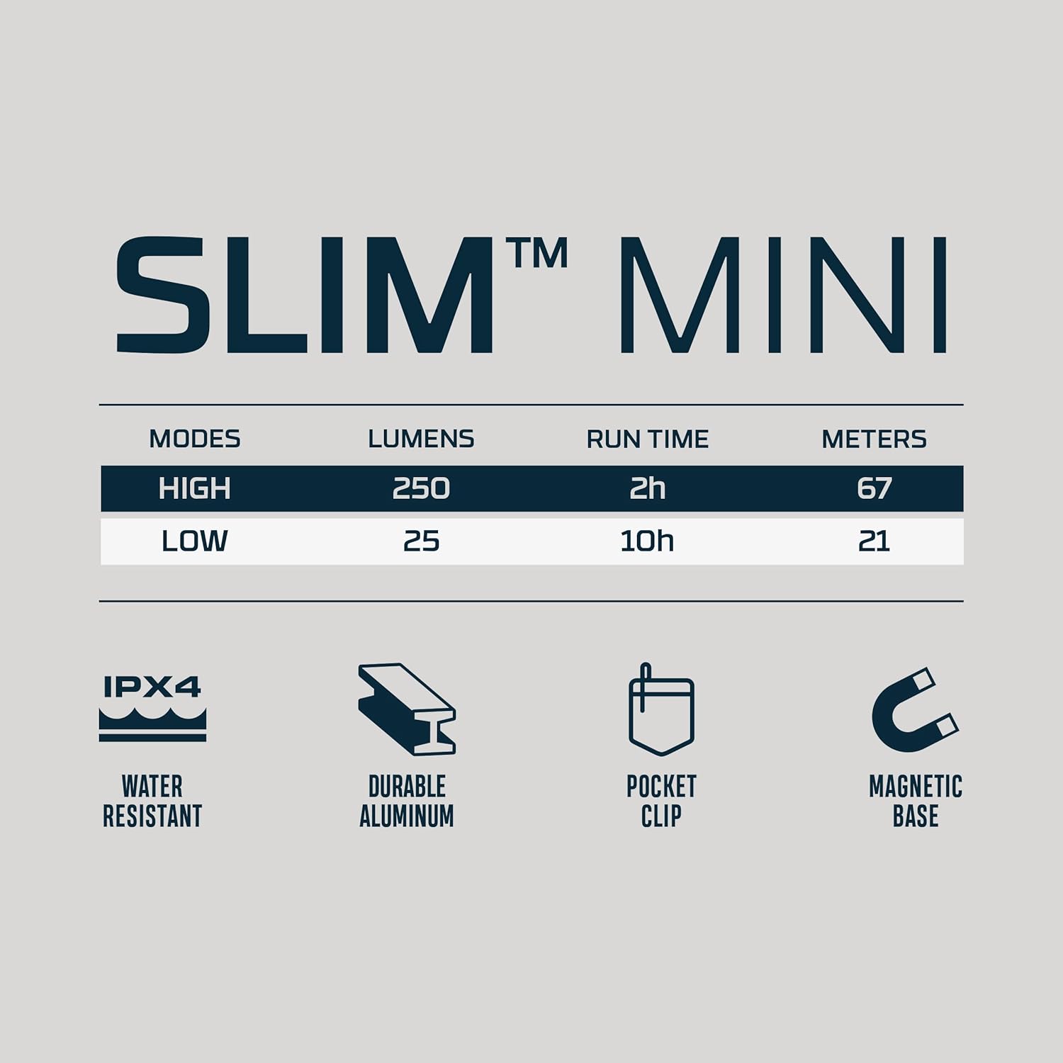 NEBO SLIM Mini specifications table