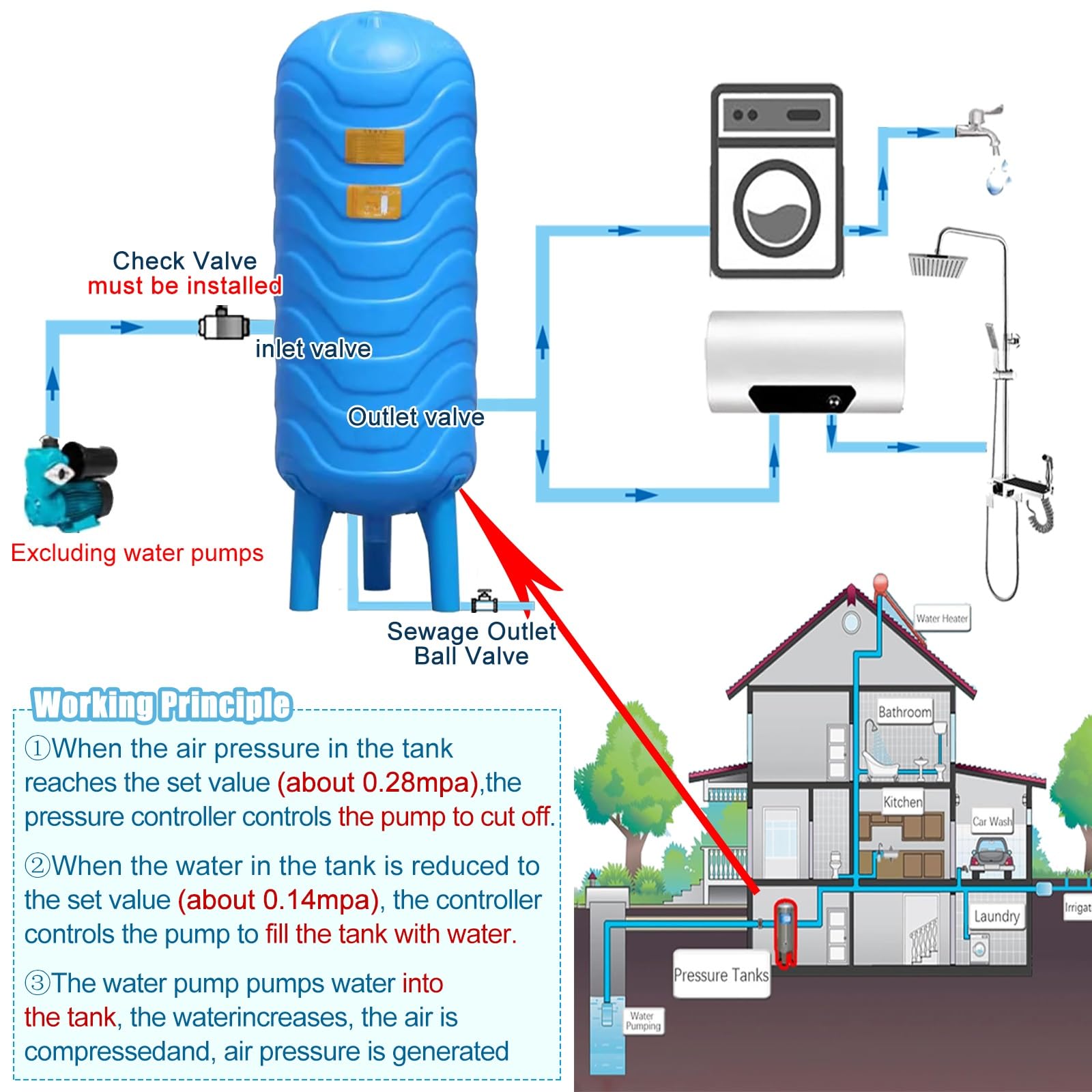 Los Sistemas de pozos de Agua utilizan Tanques de presión (50, 20, 80, 40, 60 N), Tanques de presión para Almacenamiento de Agua por ósmosis inversa y depósitos Flexibles de Gran Capacidad (