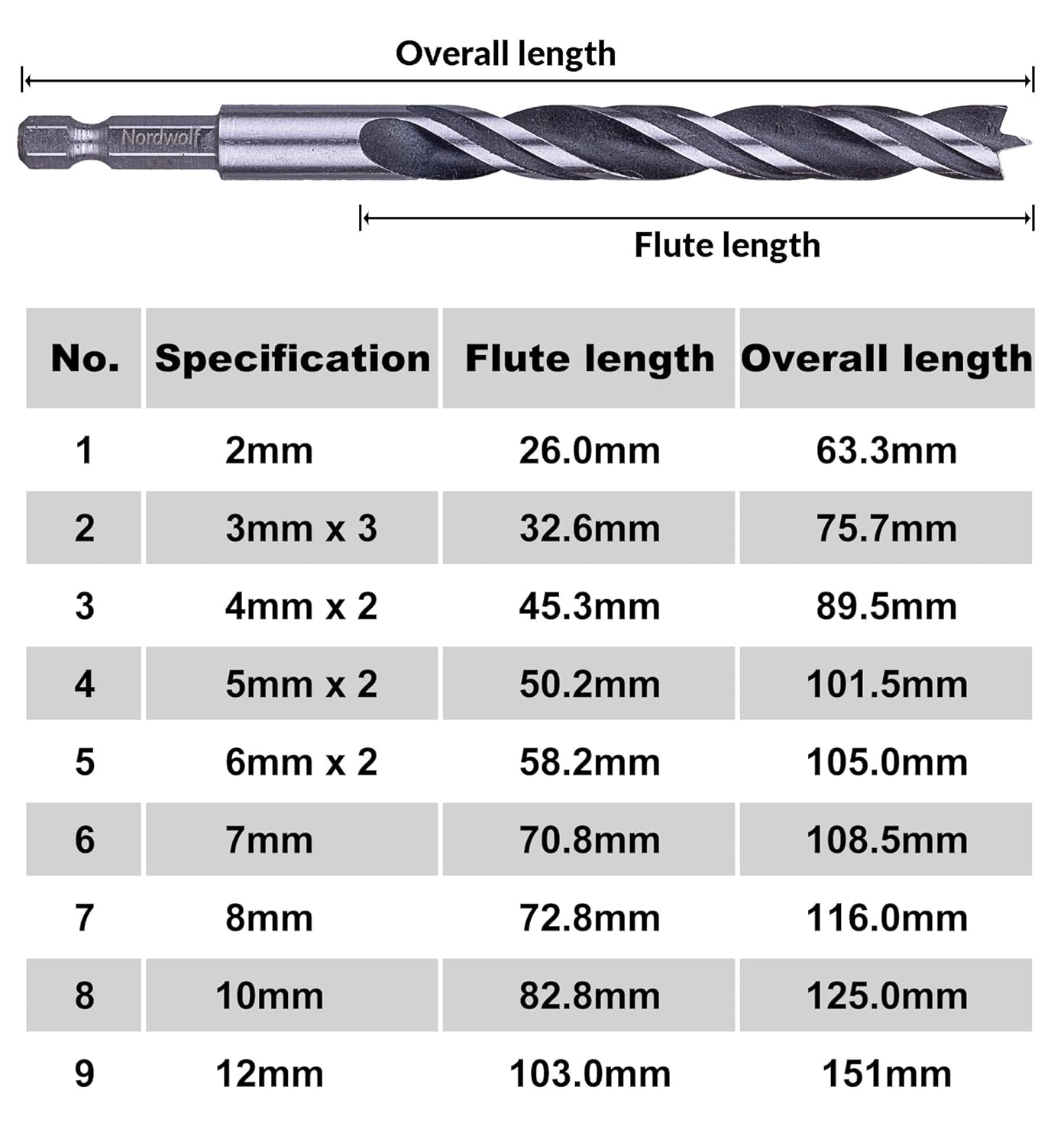 NordWolf 14-Piece Metric Brad Point Wood Drill Bit Set for Carpenter Woodworking, Double Flutes Design with 1/4" Hex Shank for Drills & Impact Drivers, Sizes 2mm to 12mm