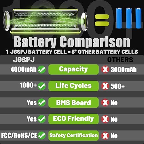 Vista 5 de 4.0Ah Battery Replacement for Ryobi 18V Battery P102 P103 P104 P105 P107 18Volt ONE+ Lithium Batteries (2Pack)