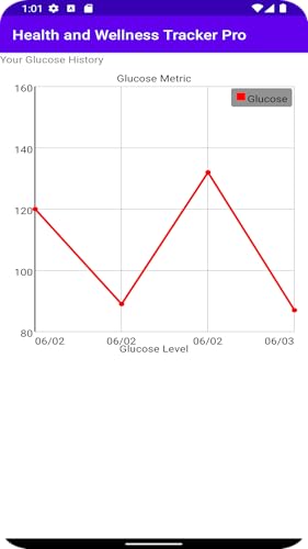 Health and Wellness Tracker Pro