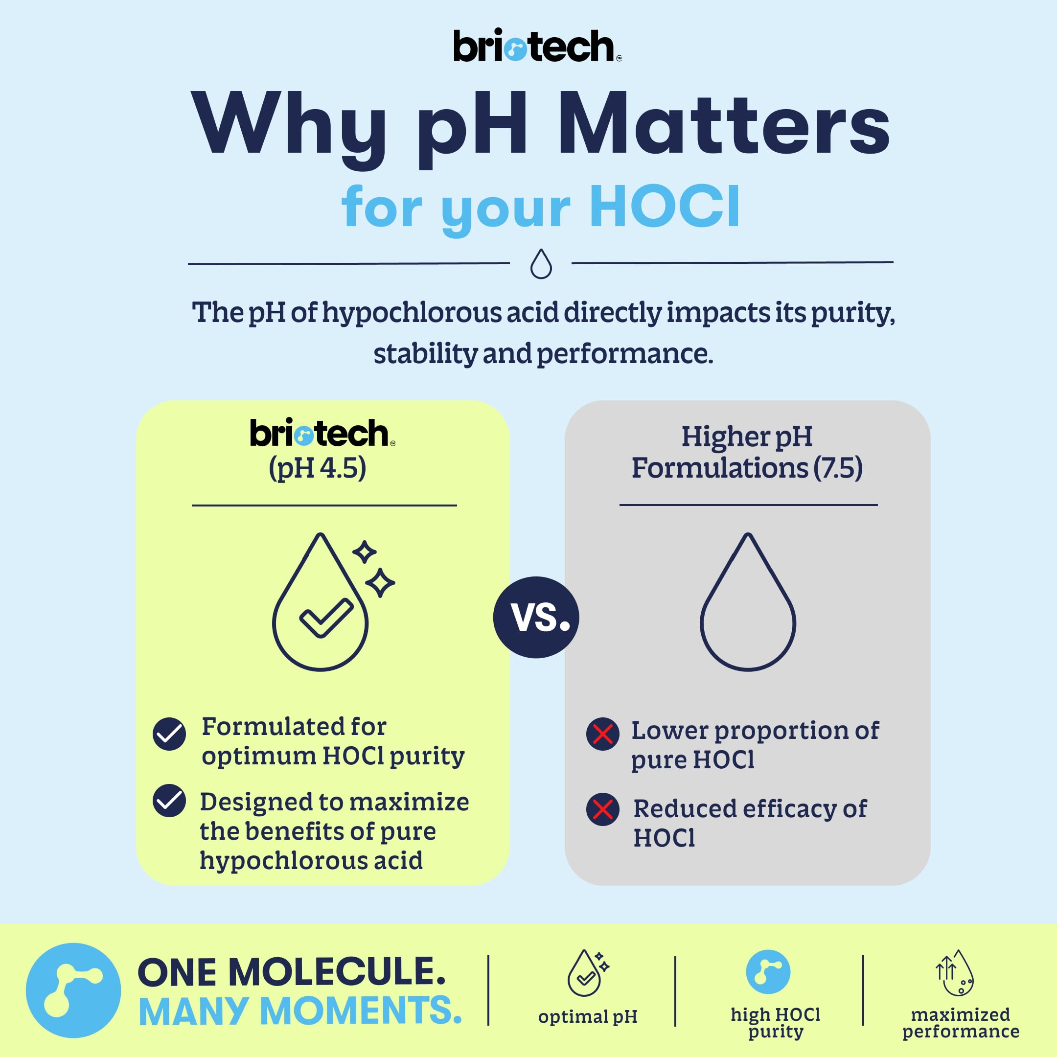 BRIOTECH Pure Hypochlorous, una solución multiusos natural para limpiar superficies y limpiar la piel (seguro para familias y mascotas)