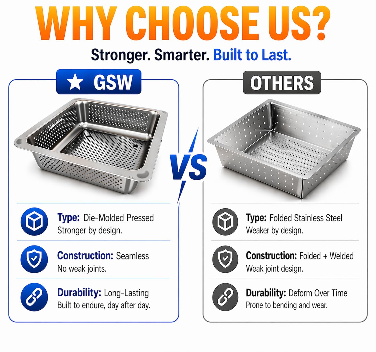 GSW Stainless Steel Floor Sink Drain Strainer 10”W x 10”L x 3”H