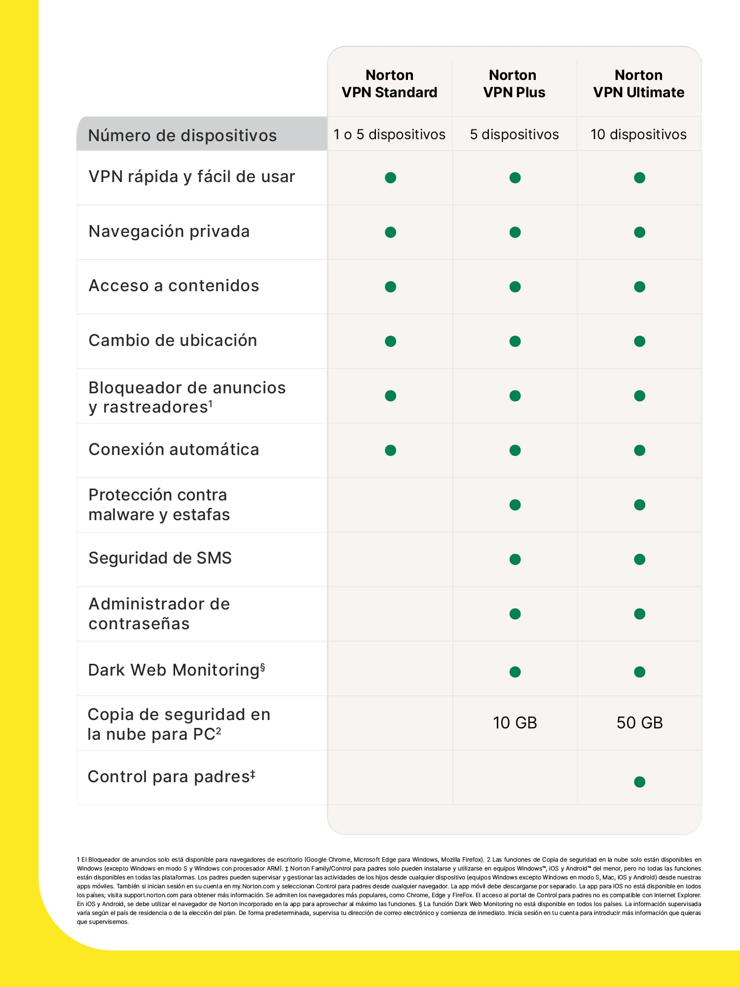 Norton VPN Ultimate 2026 │ 10 Dispositivos │ 1 Año con renovación automática │ Descarga digital