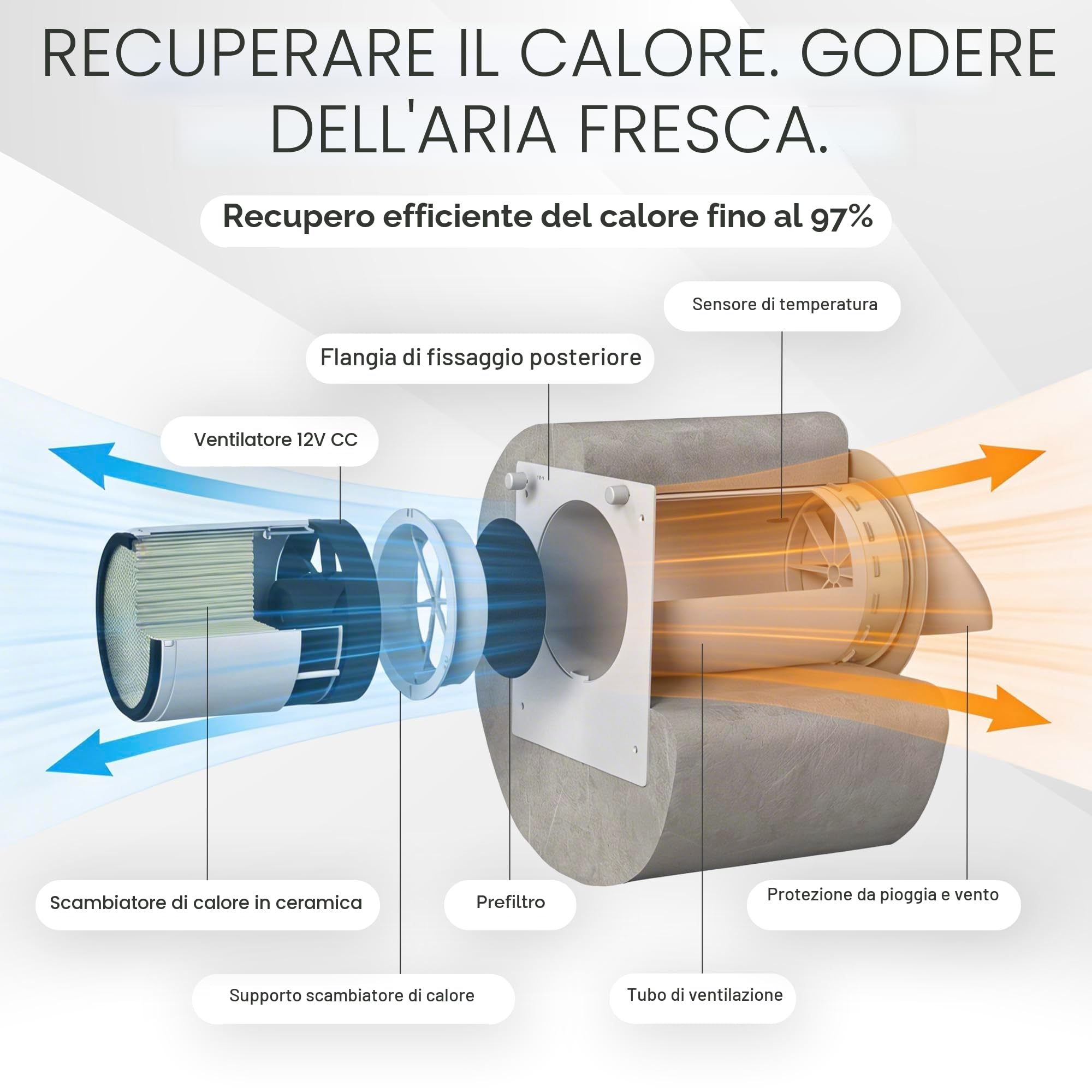 Ventilazione ambiente decentralizzata con recupero di calore, filtro F7 e WiFi. Recupero calore 97%, controllo umidità, serranda motorizzata. Diametro=160mm