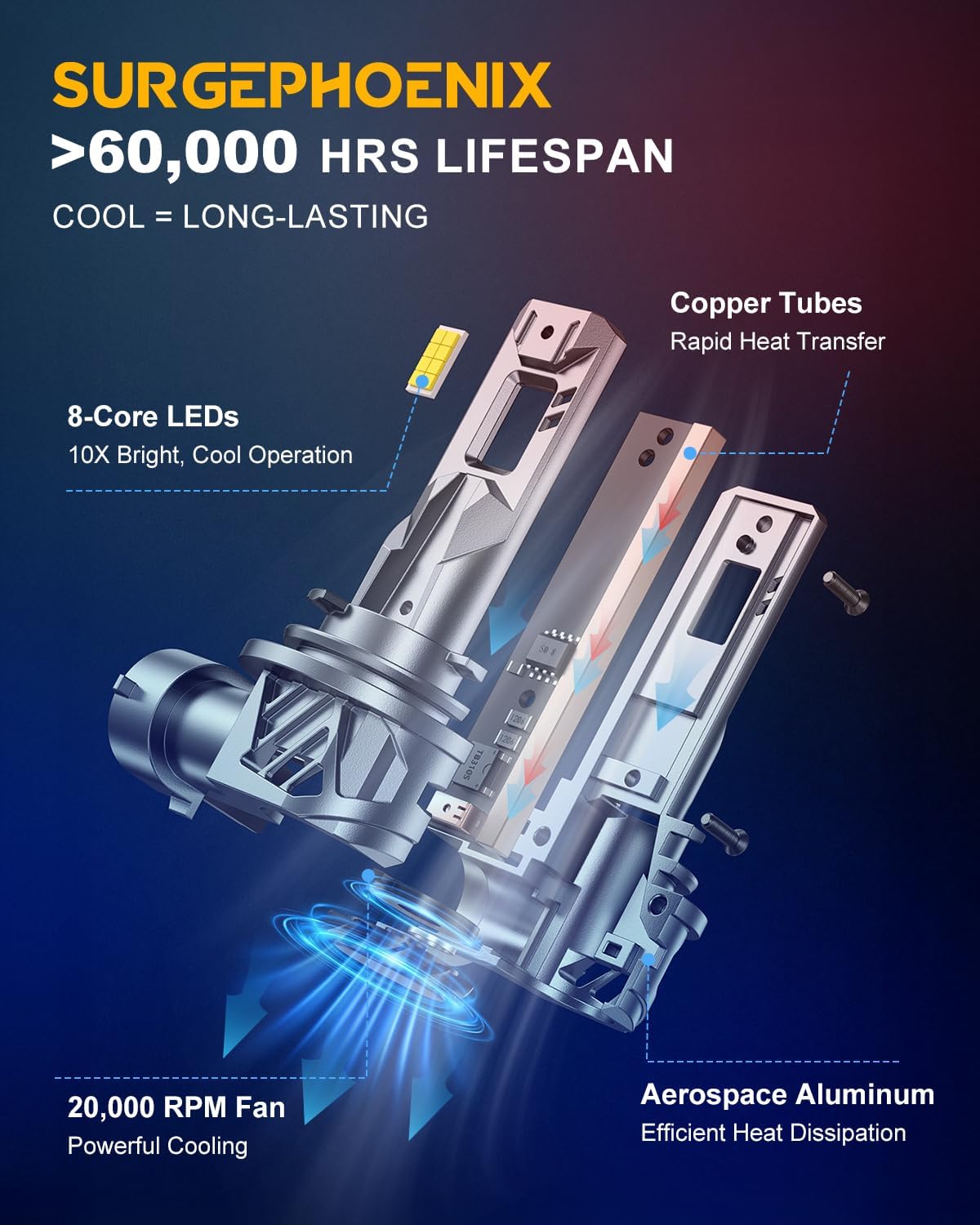 H11/H9/H8 Light Bulb, 60000LM Super Brighter, 1:1 Mini Size,6500K Cool White H11 Off Road Light or Fog Light Bulbs Pack of 2