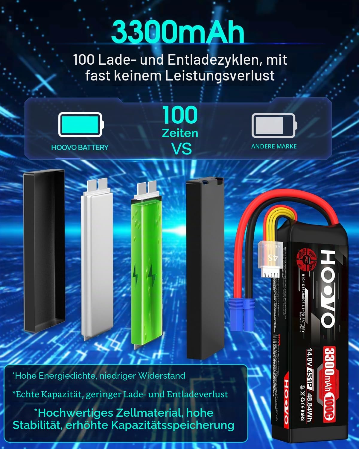 4S Lipo Akku 14,8V 3300mAh 100C RC Battery Batterie Softcase mit EC5 Stecker HOOVO für RC Car Buggy Hubschrauber Flugzeug Boot Quadcopter Slash VXL Hobby(2 Stück)
