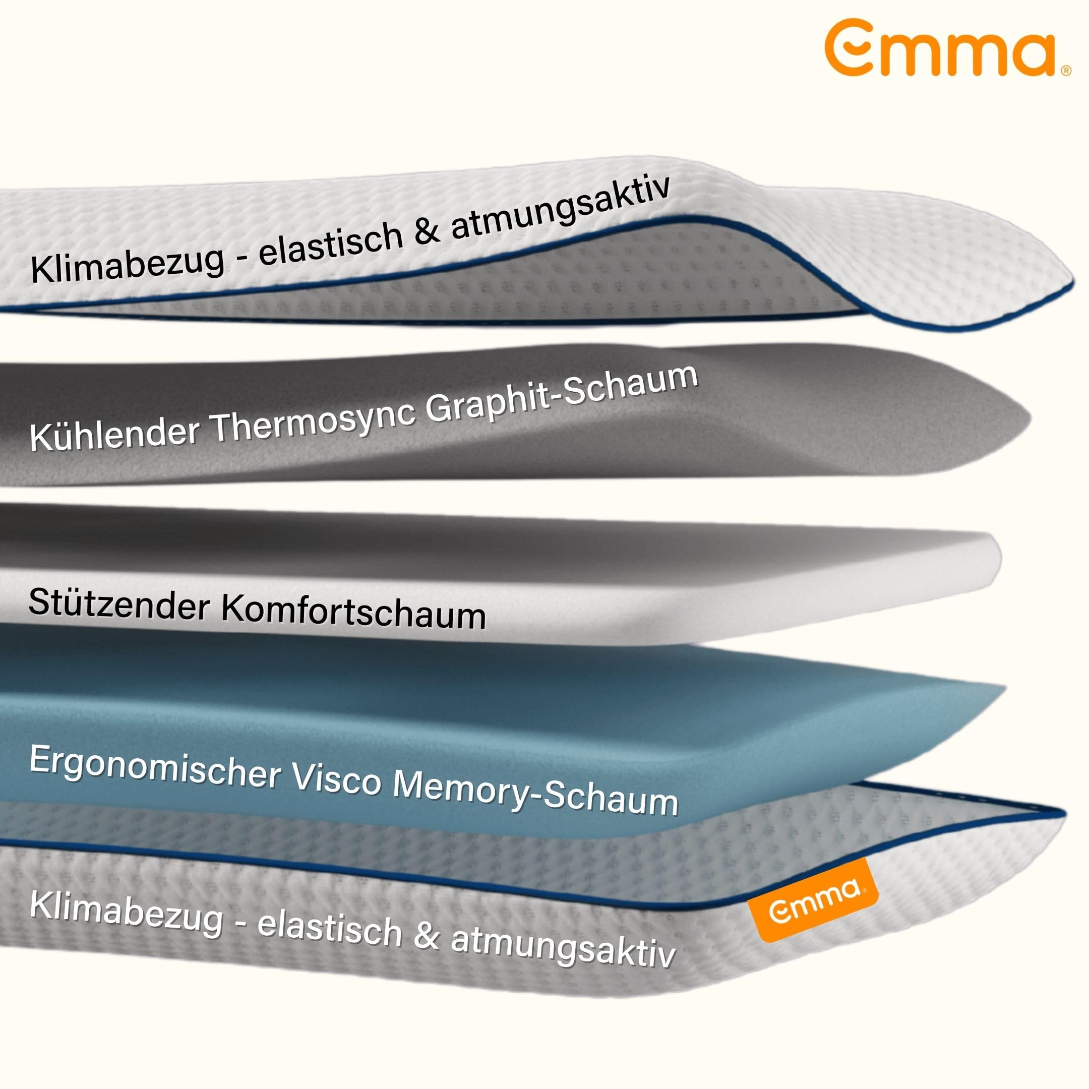 Emma Premium Stützkissen 80x40 – Ergonomisches Nackenkissen mit Thermosync Technologie – Kühlendes Memory Foam Kopfkissen, Höhenverstellbar für Seiten-, Rücken- & Bauchschläfer – Waschbarer Bezug