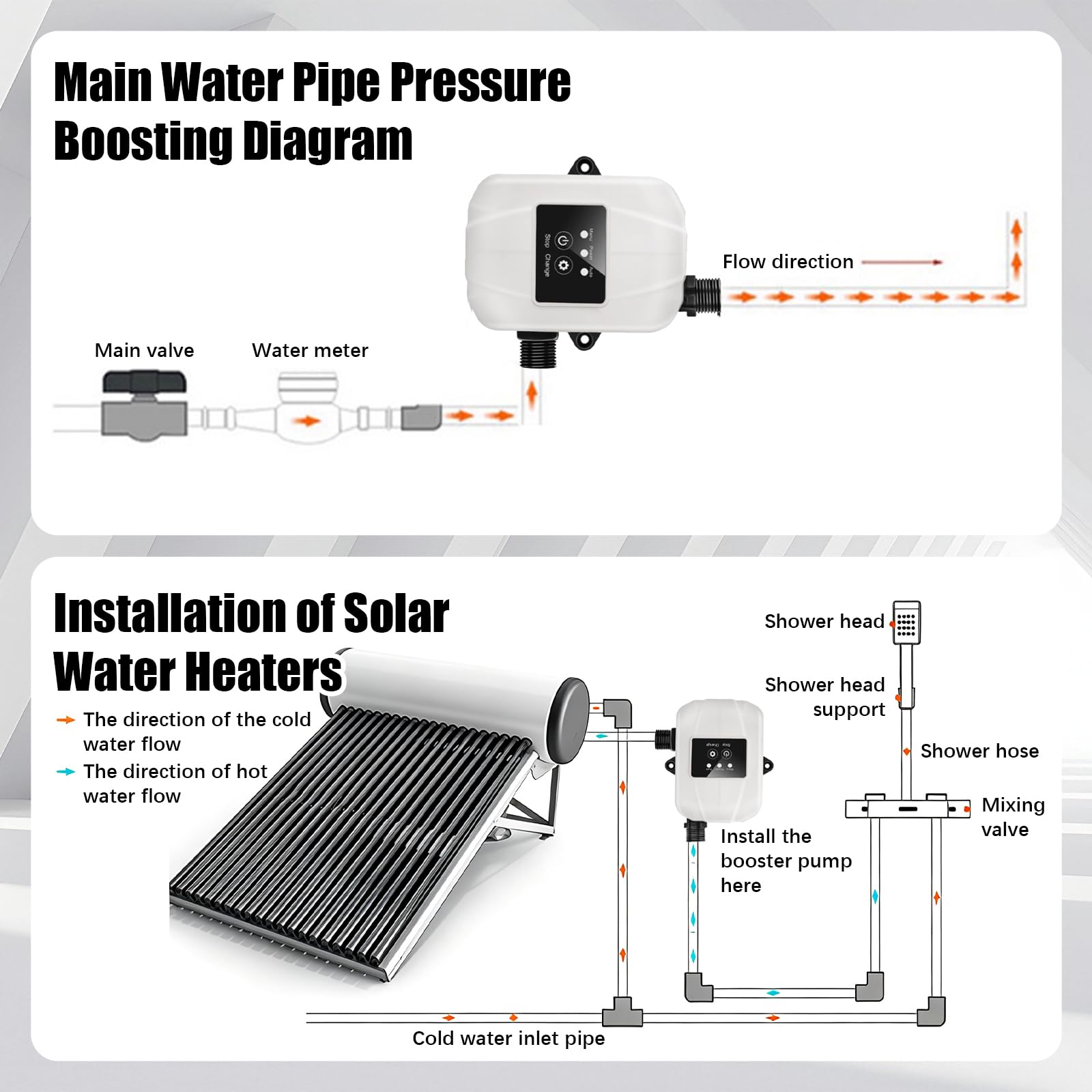 Amplificatore di pressione dell'acqua DC 24V 150W, pompa di aumento della pressione con motore in ottone, pompa da giardino autoadescante automatica compatta per doccia cucina irrigazione
