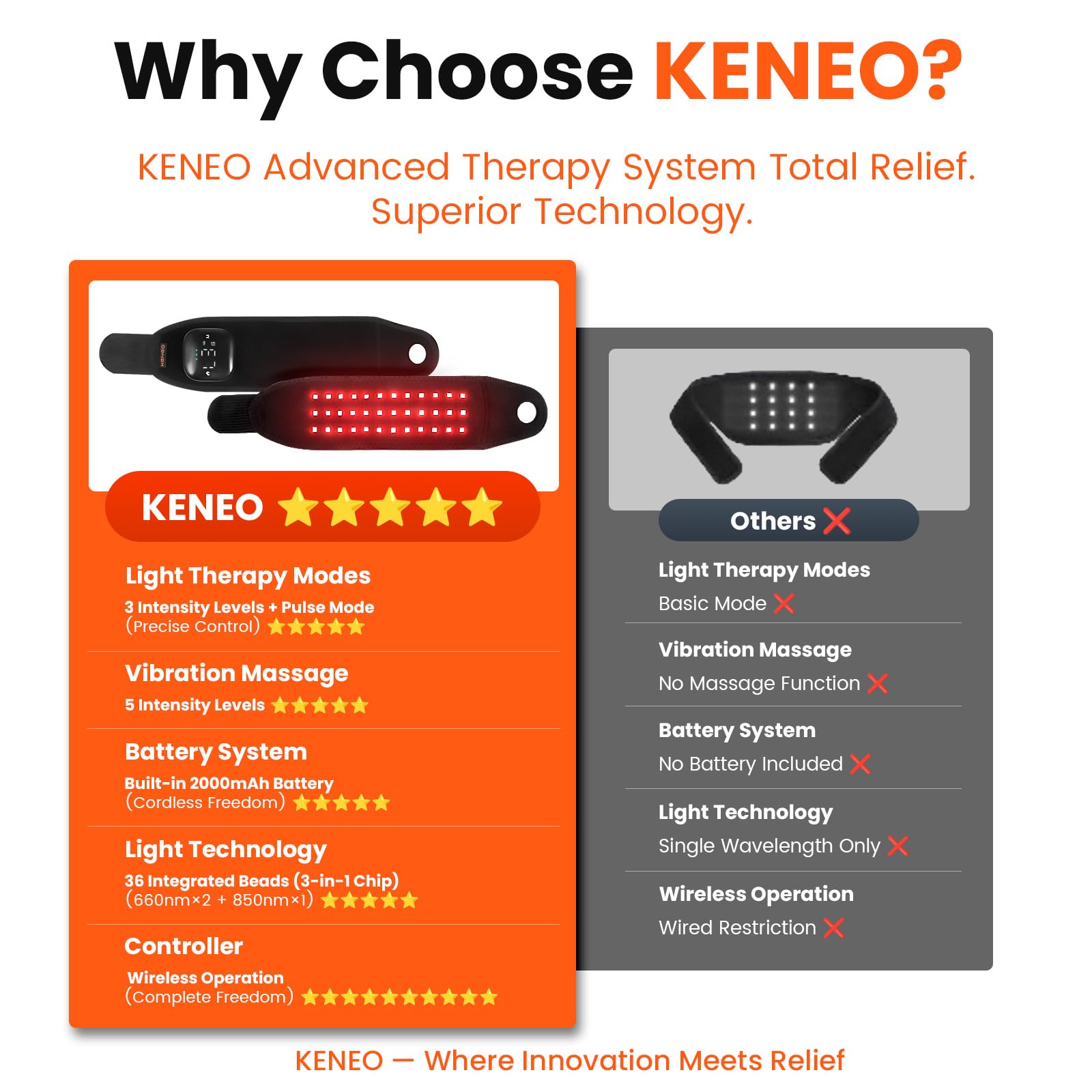 Keneo Pulsera de terapia de luz roja para mano y muñeca, dispositivo de luz infrarroja cercana de 660 nm y 850 nm, 3 ajustes de masaje de calor y vibración, 2000 mAh inalámbrico, 36 LED para mayor